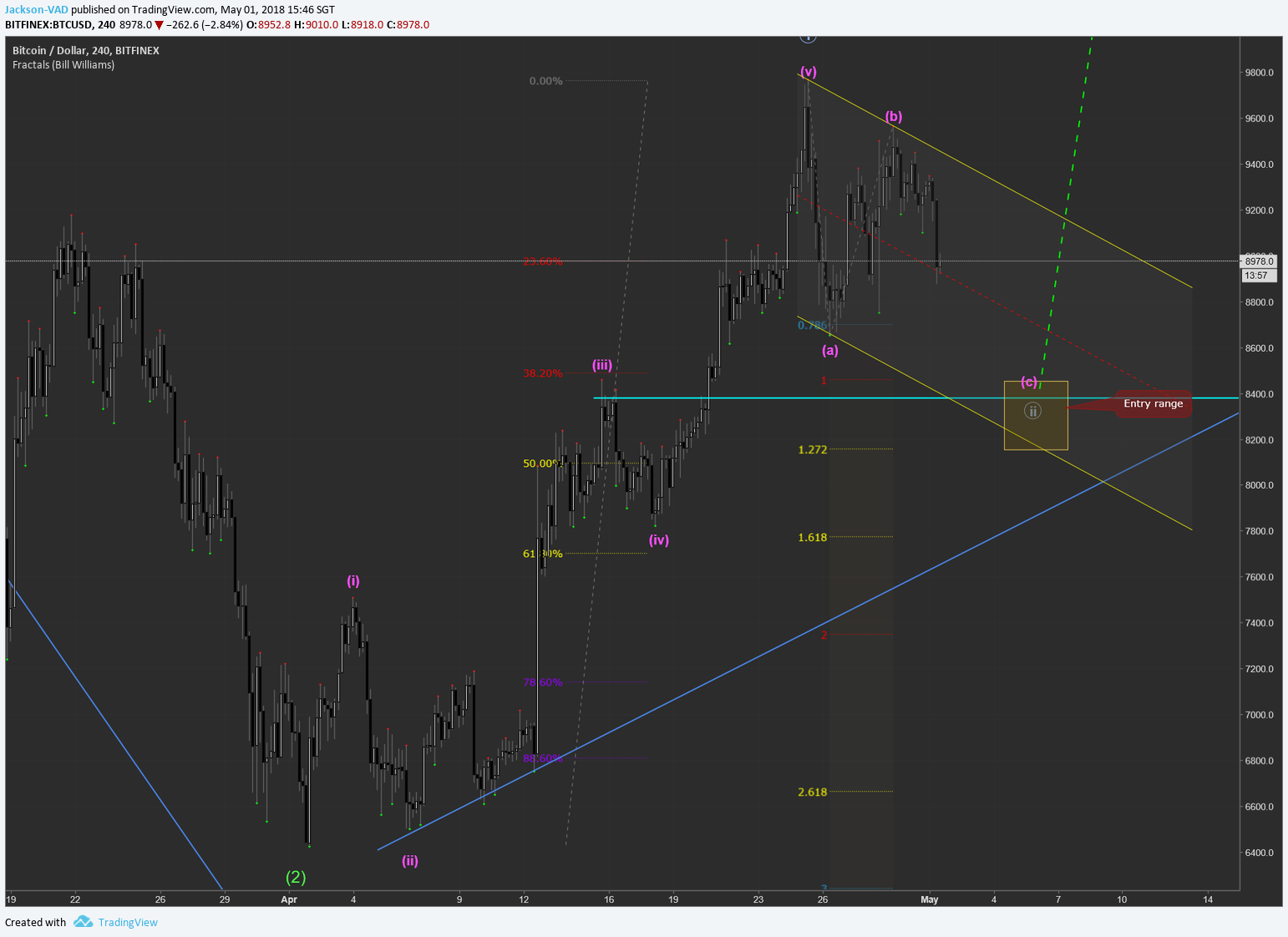  Chart Image