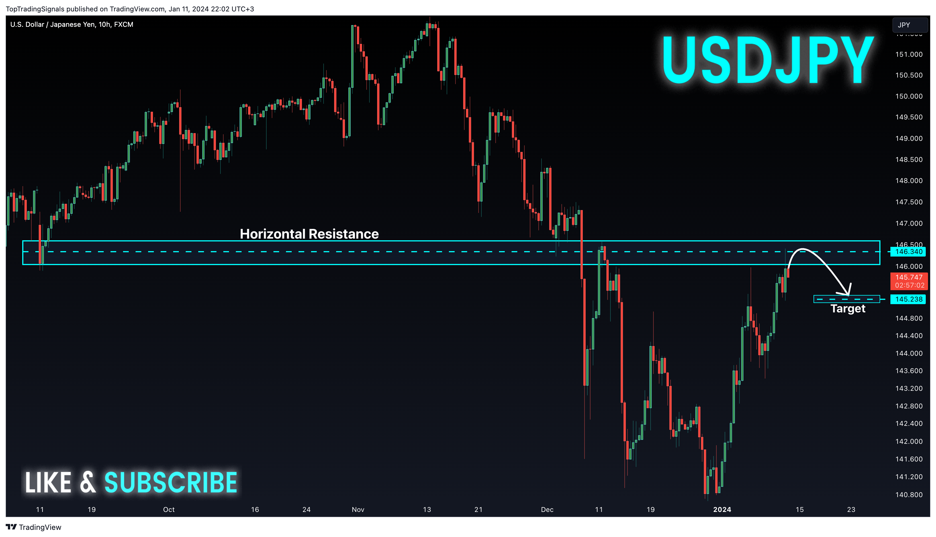 FX:USDJPY Chart Image by TopTradingSignals