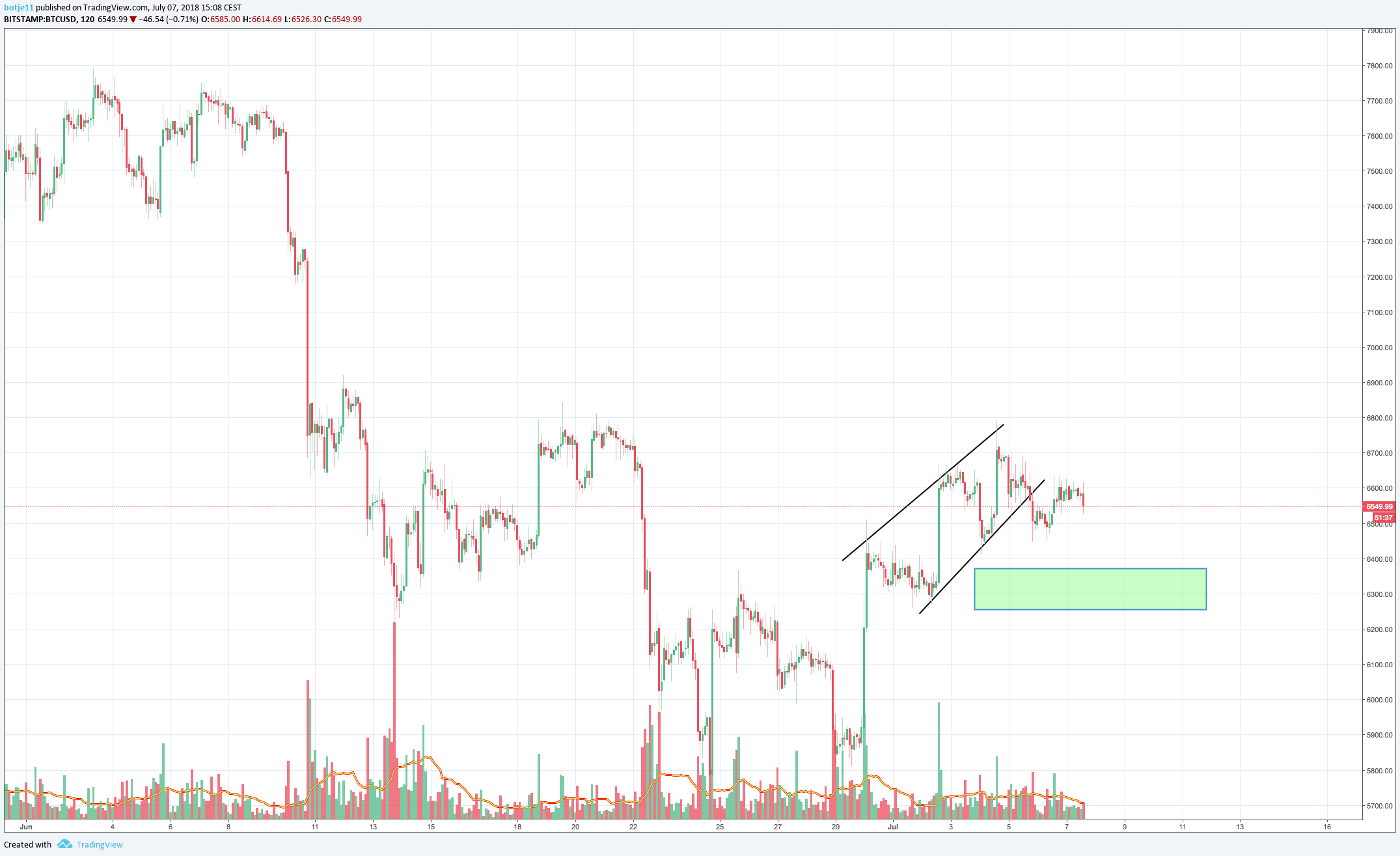  Chart Image