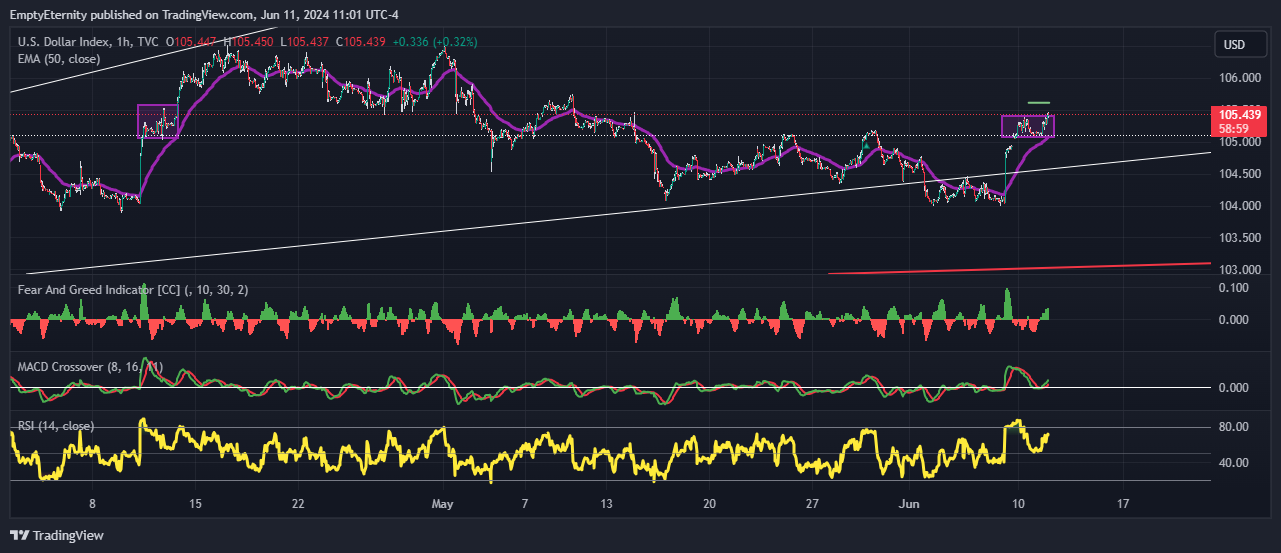 TVC:DXY Chart Image by EmptyEternity