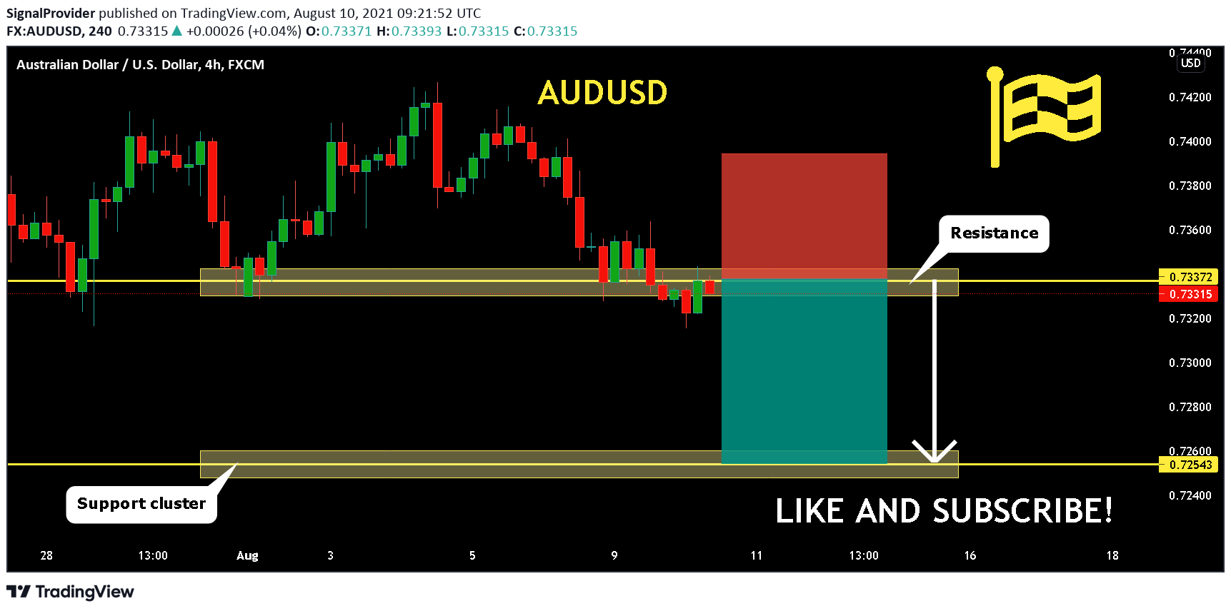  Chart Image