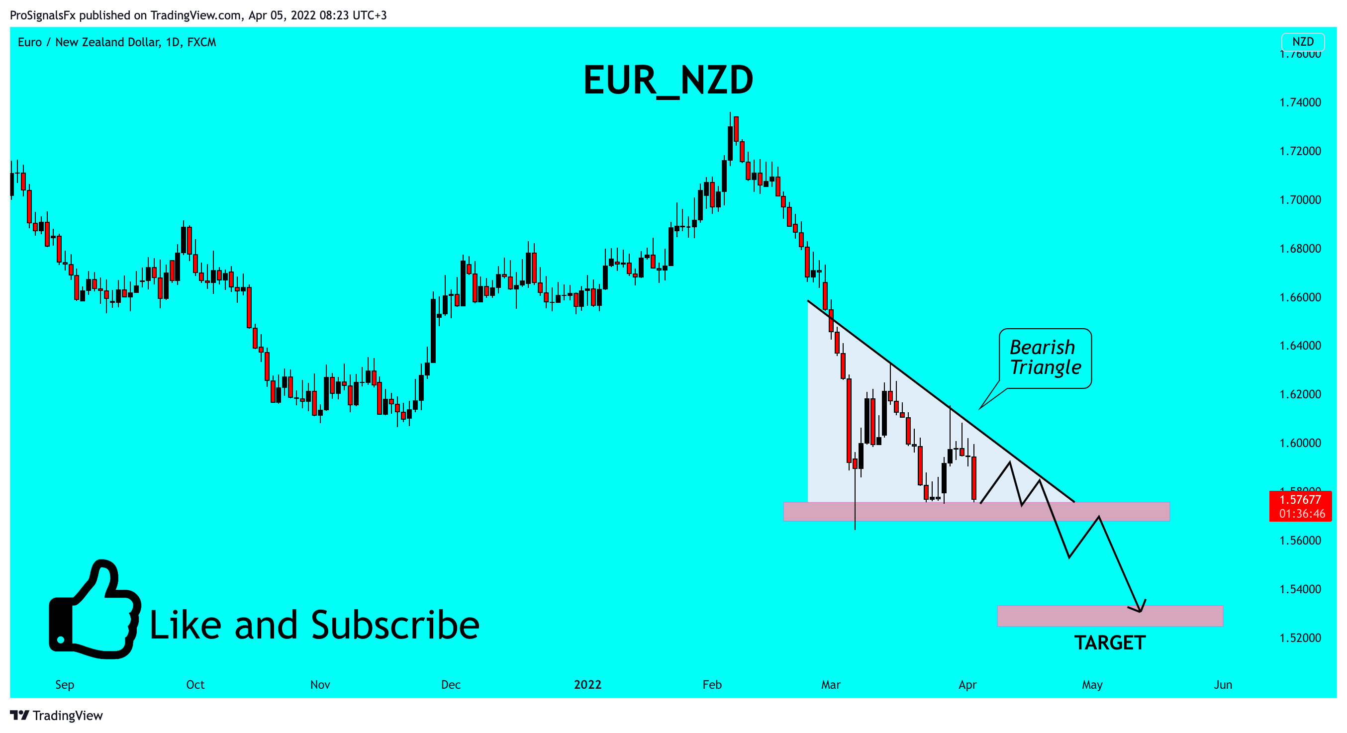 FX:EURNZD Chart Image by ProSignalsFx