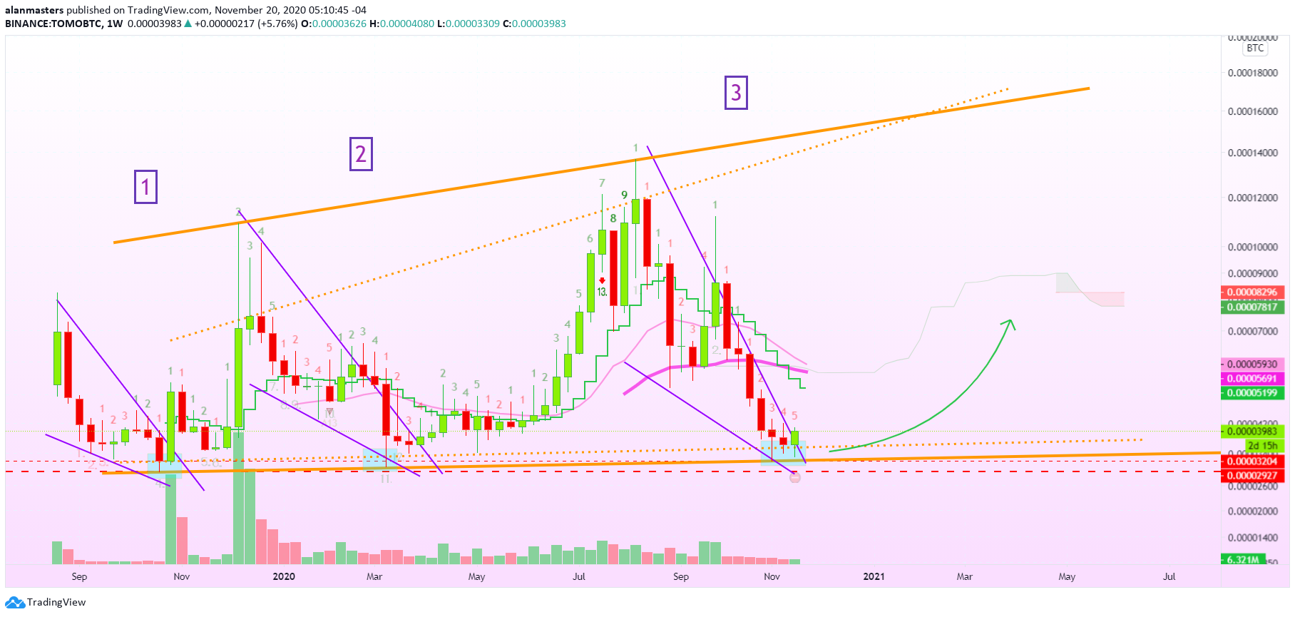  Chart Image