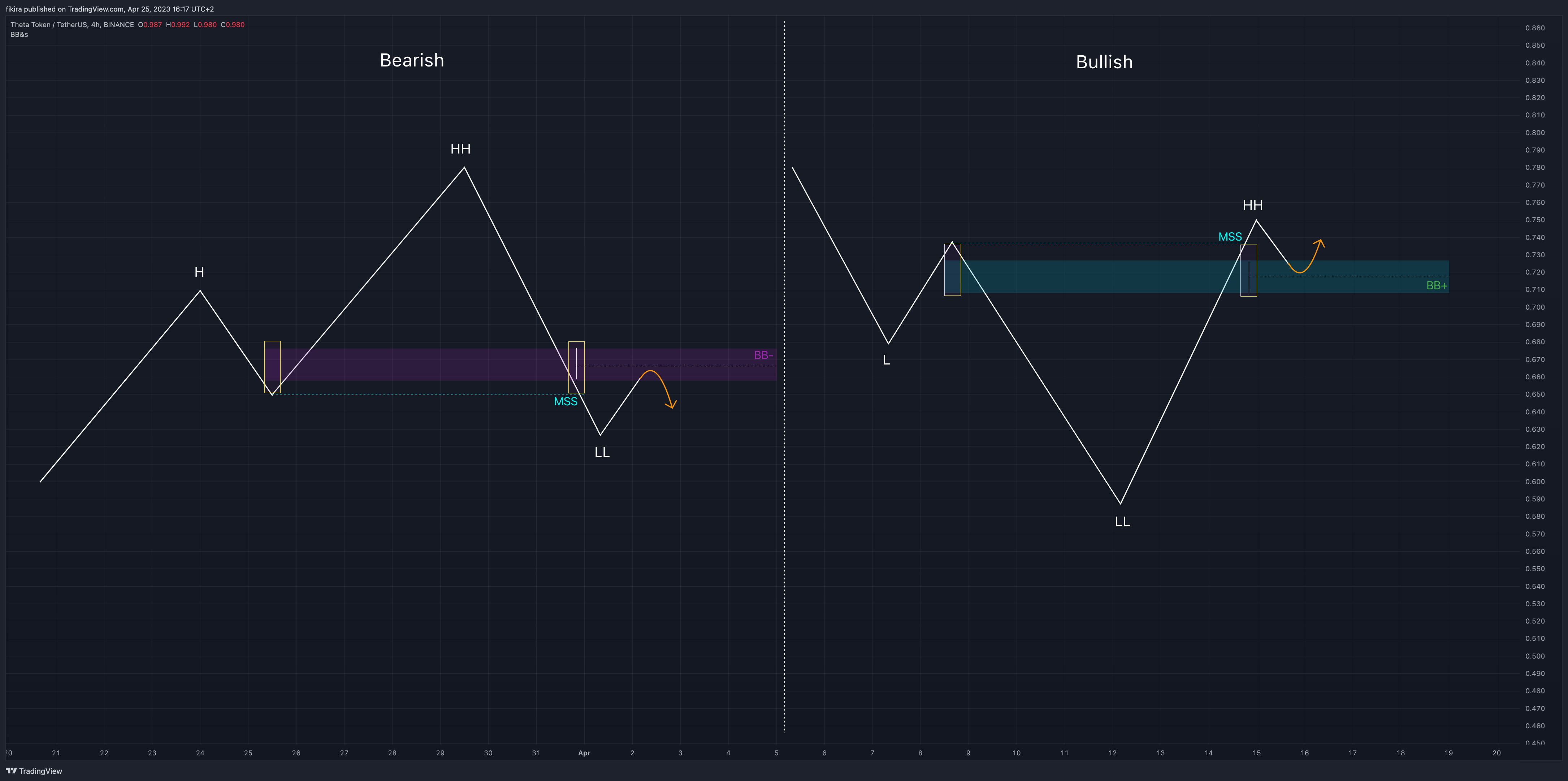 BINANCE:THETAUSDT Chart Image by fikira