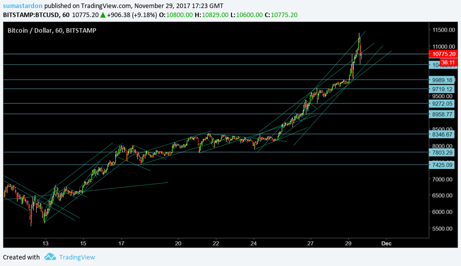  Chart Image
