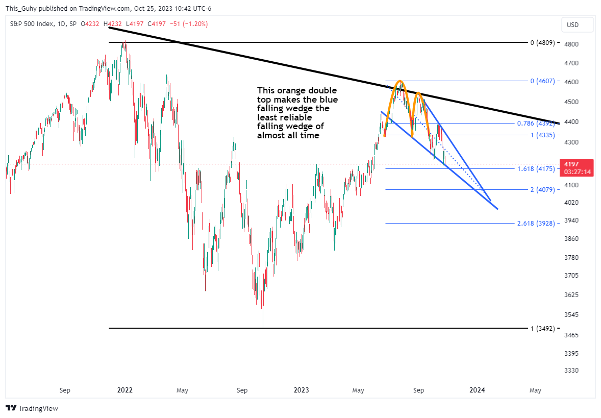SP:SPX Chart Image by This_Guhy