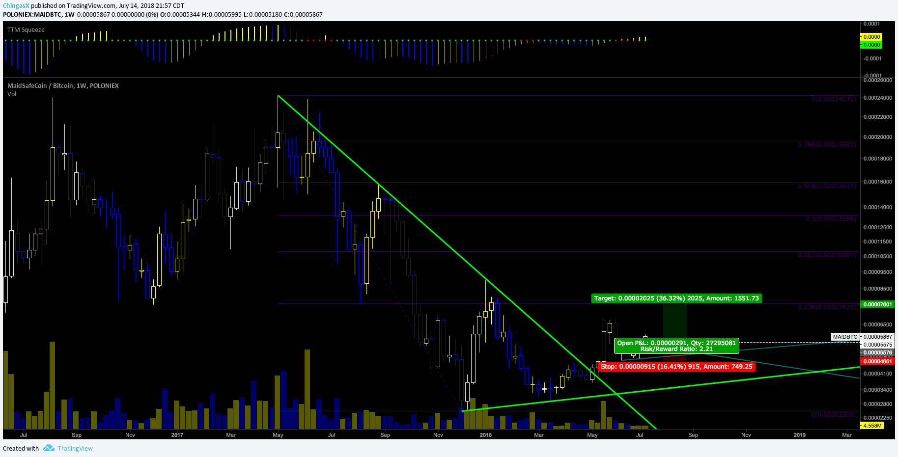  Chart Image