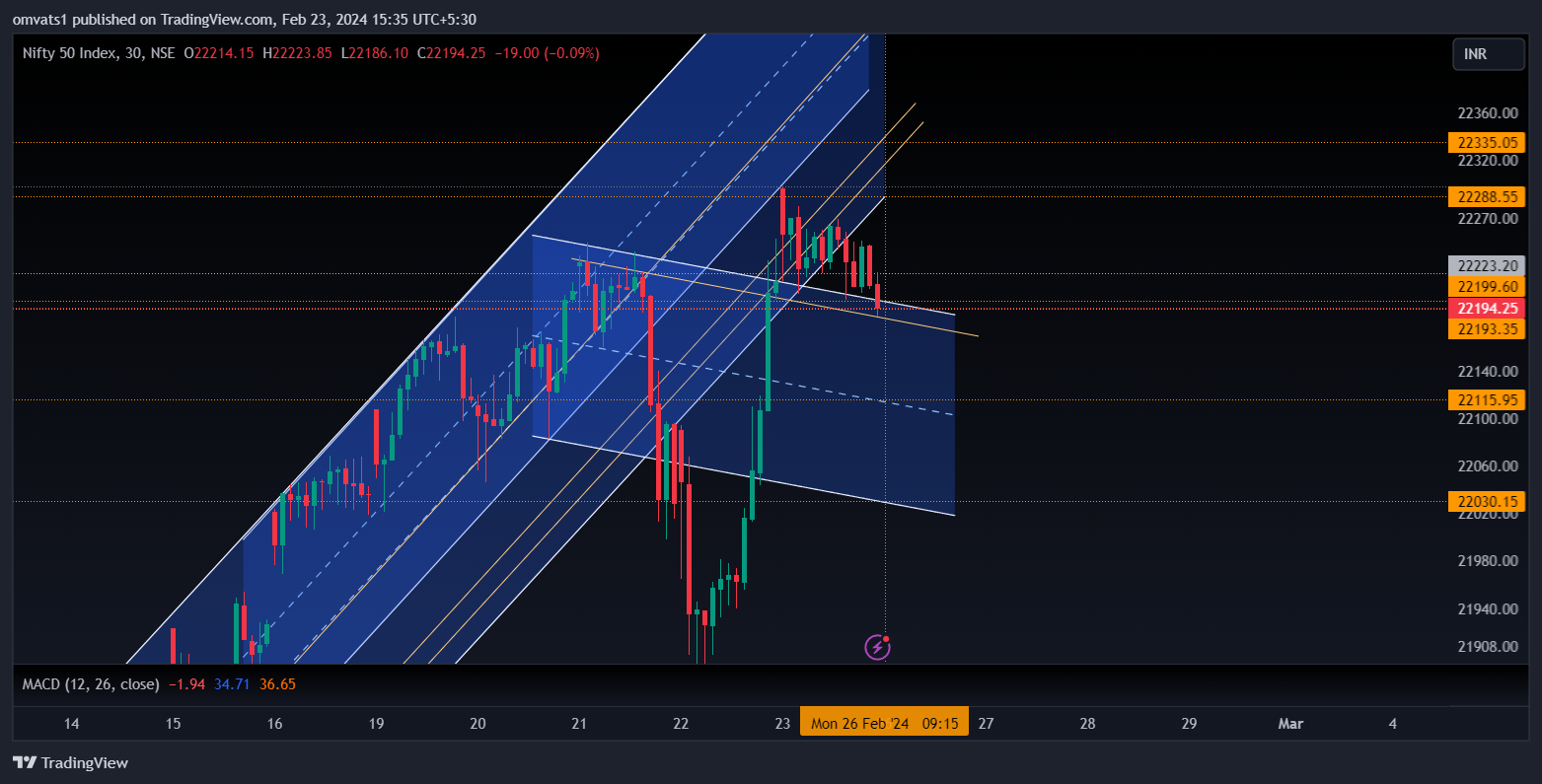 NSE:NIFTY Chart Image by omvats1