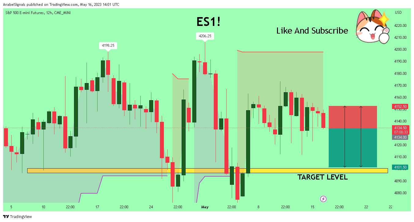 CME_MINI:ES1! Chart Image by AnabelSignals