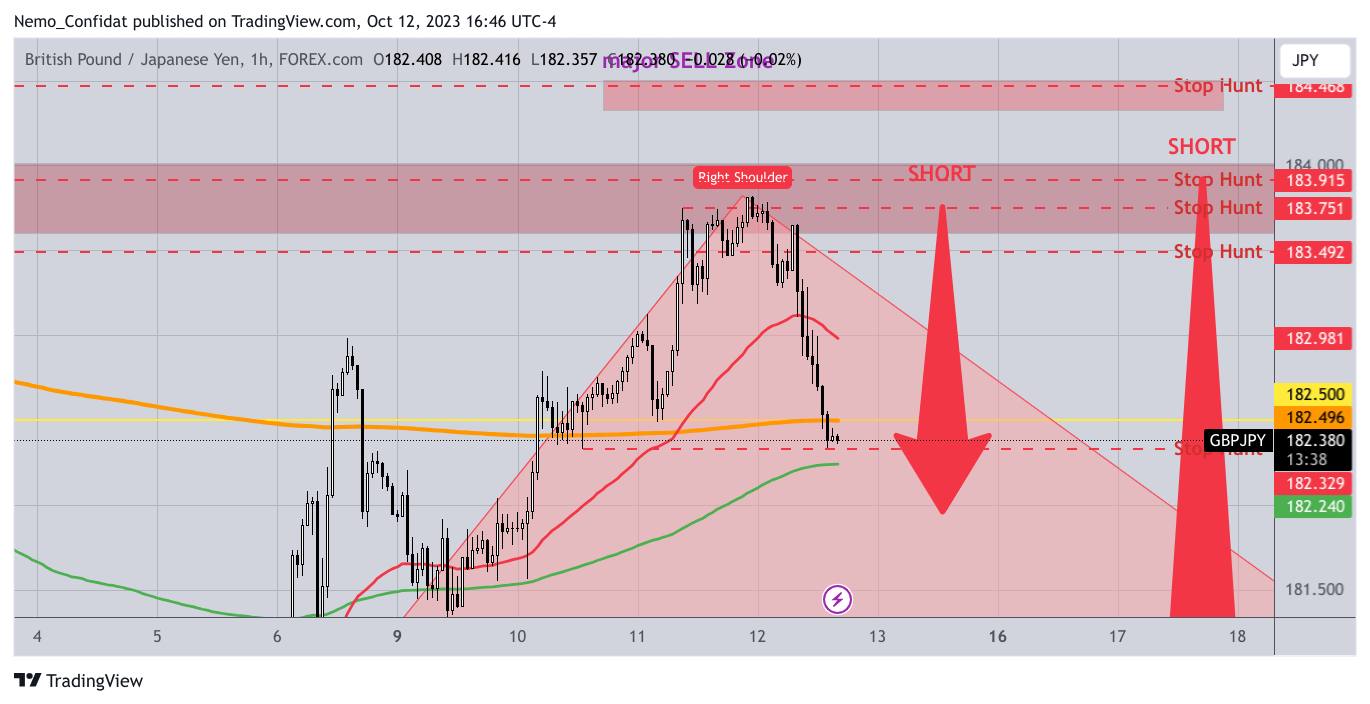 FOREXCOM:GBPJPY Chart Image by Nemo_Confidat