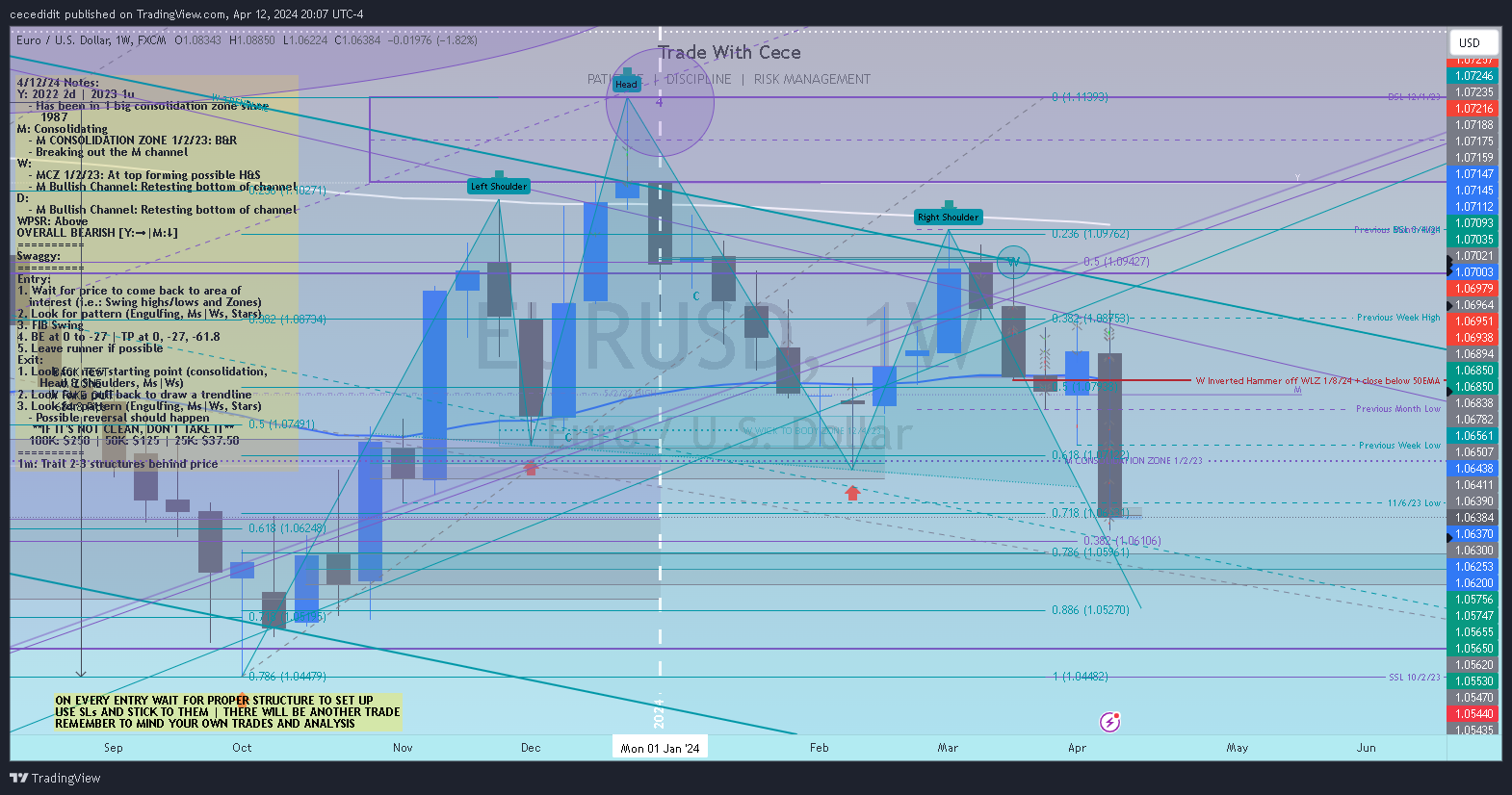 FX:EURUSD Chart Image by cecedidit