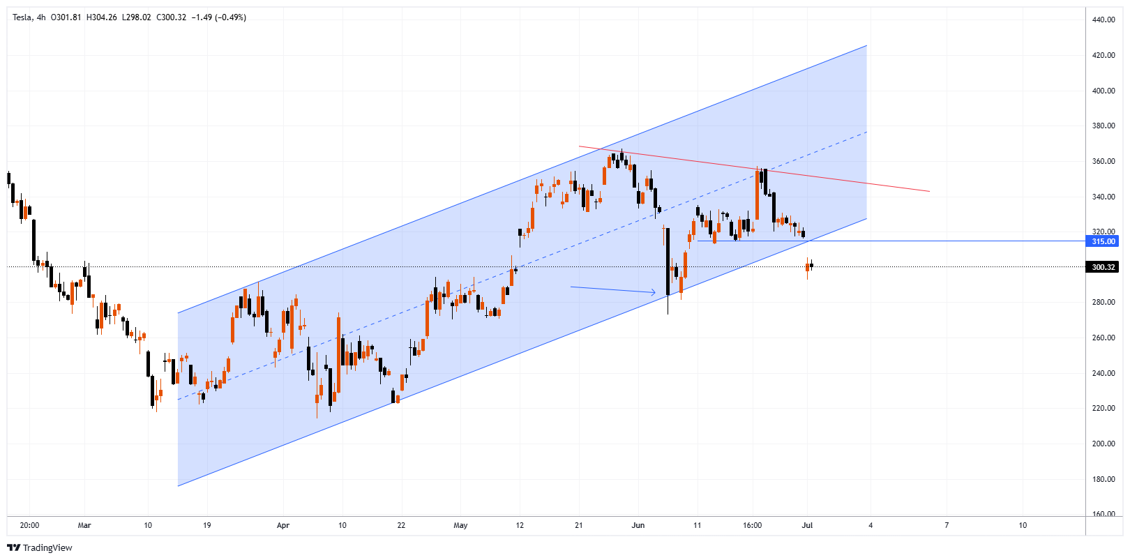 TSLA Chart Image