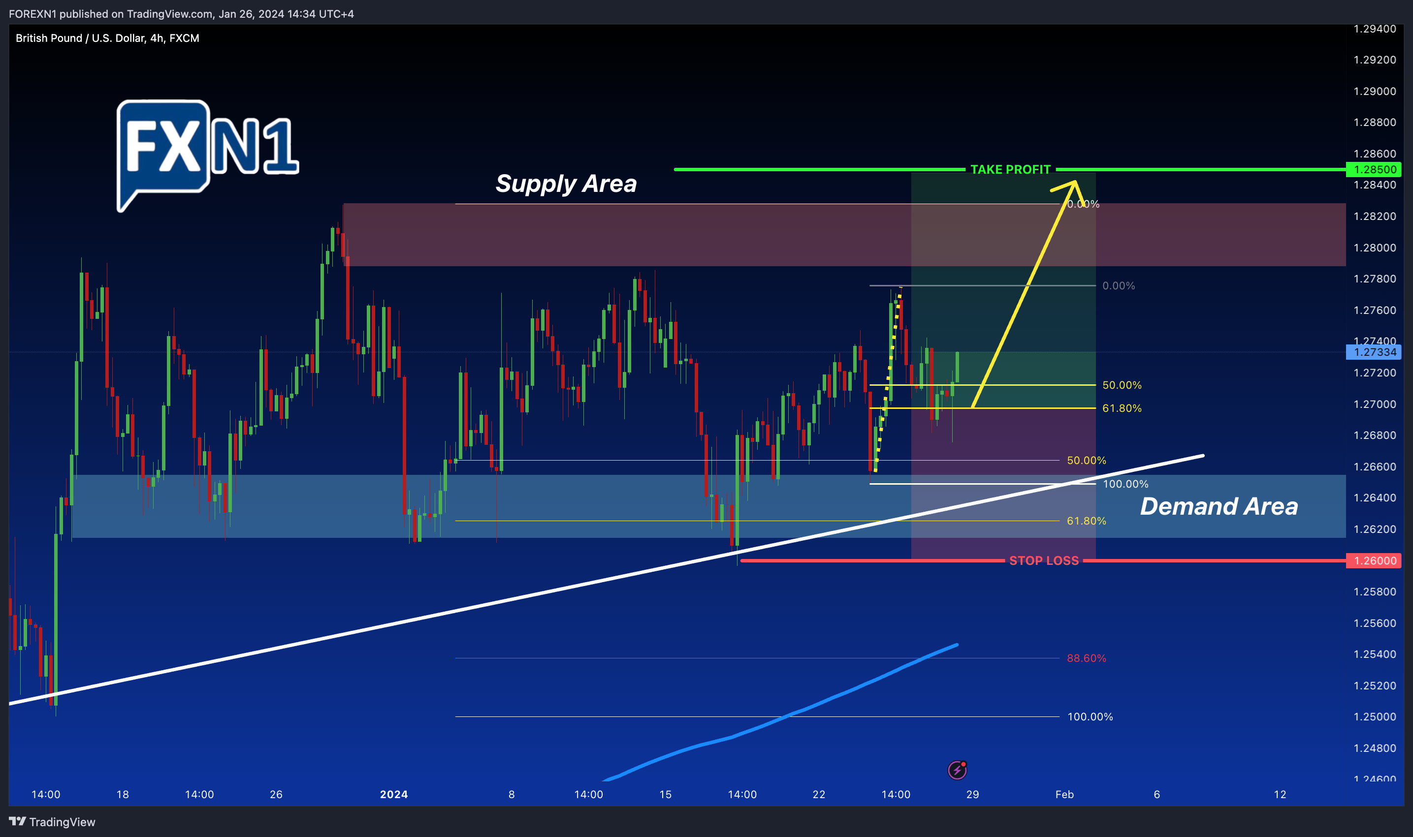 FX:GBPUSD Chart Image by FOREXN1