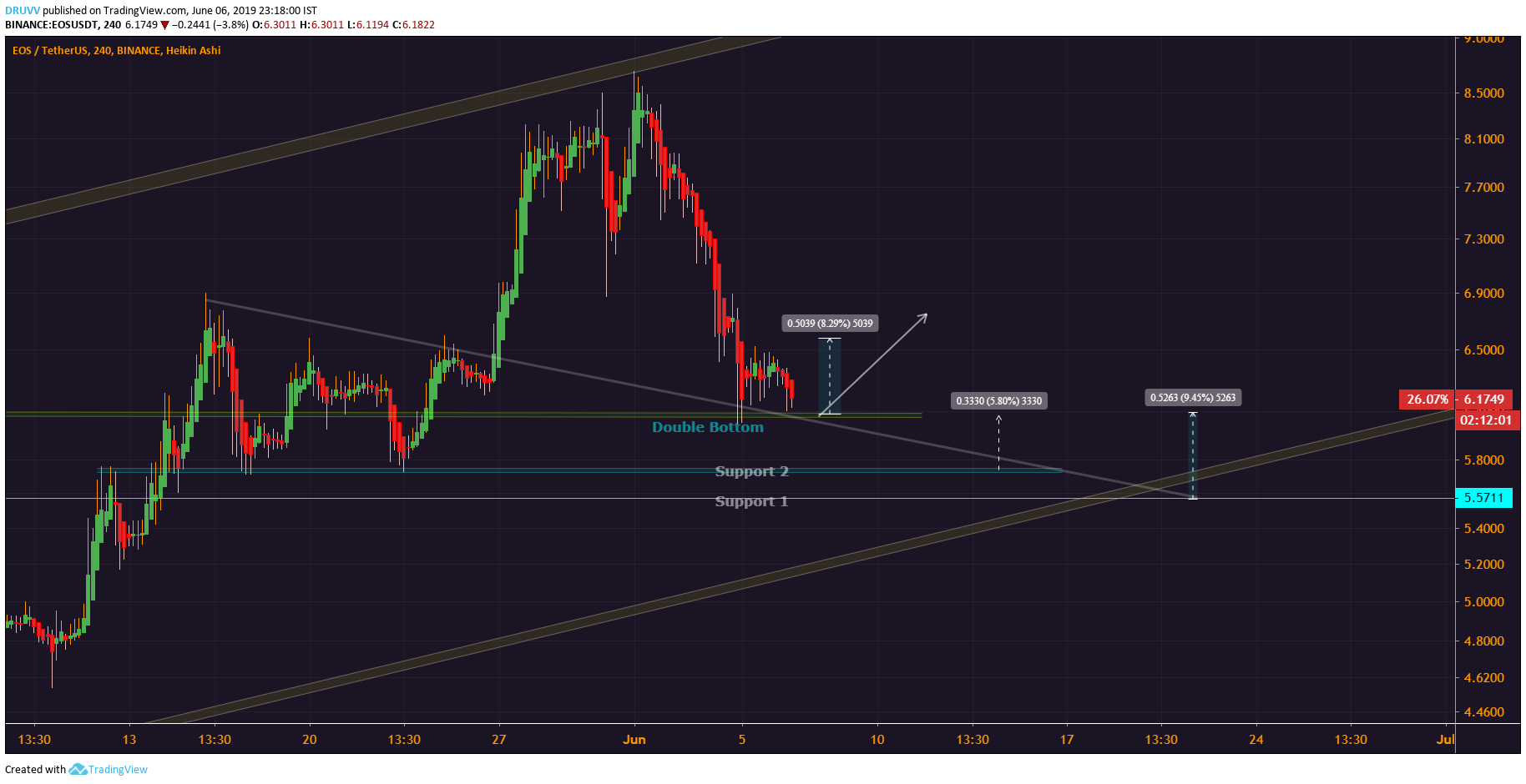  Chart Image