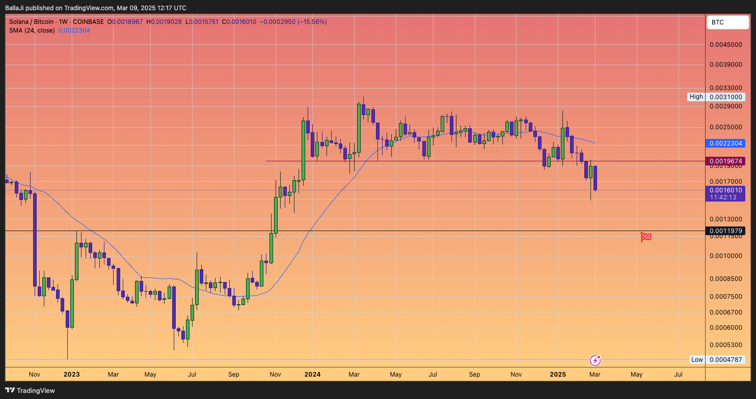 COINBASE:SOLBTC Chart Image by BallaJi