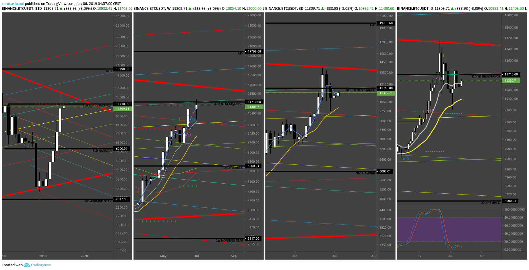  Chart Image
