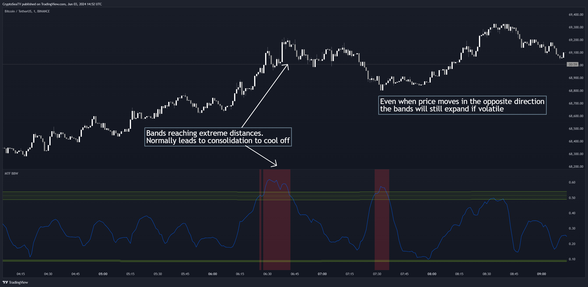 BINANCE:BTCUSDT Chart Image by CryptoSeaTV
