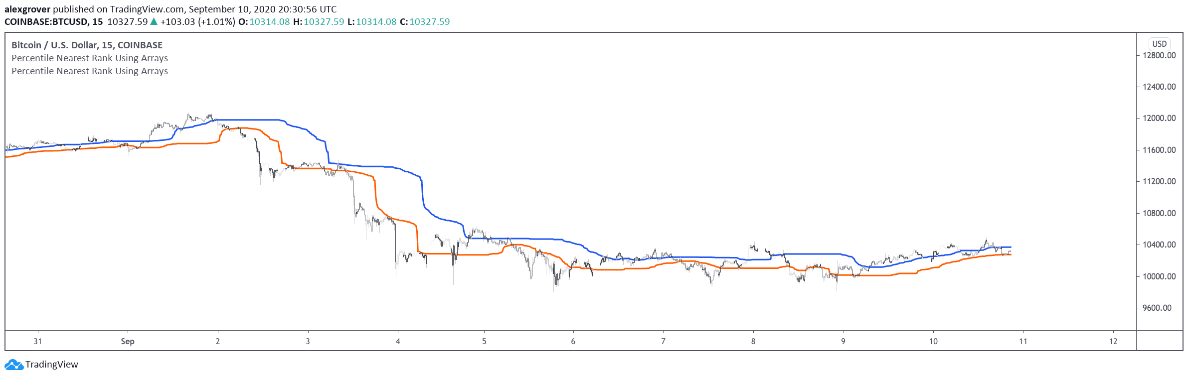  Chart Image