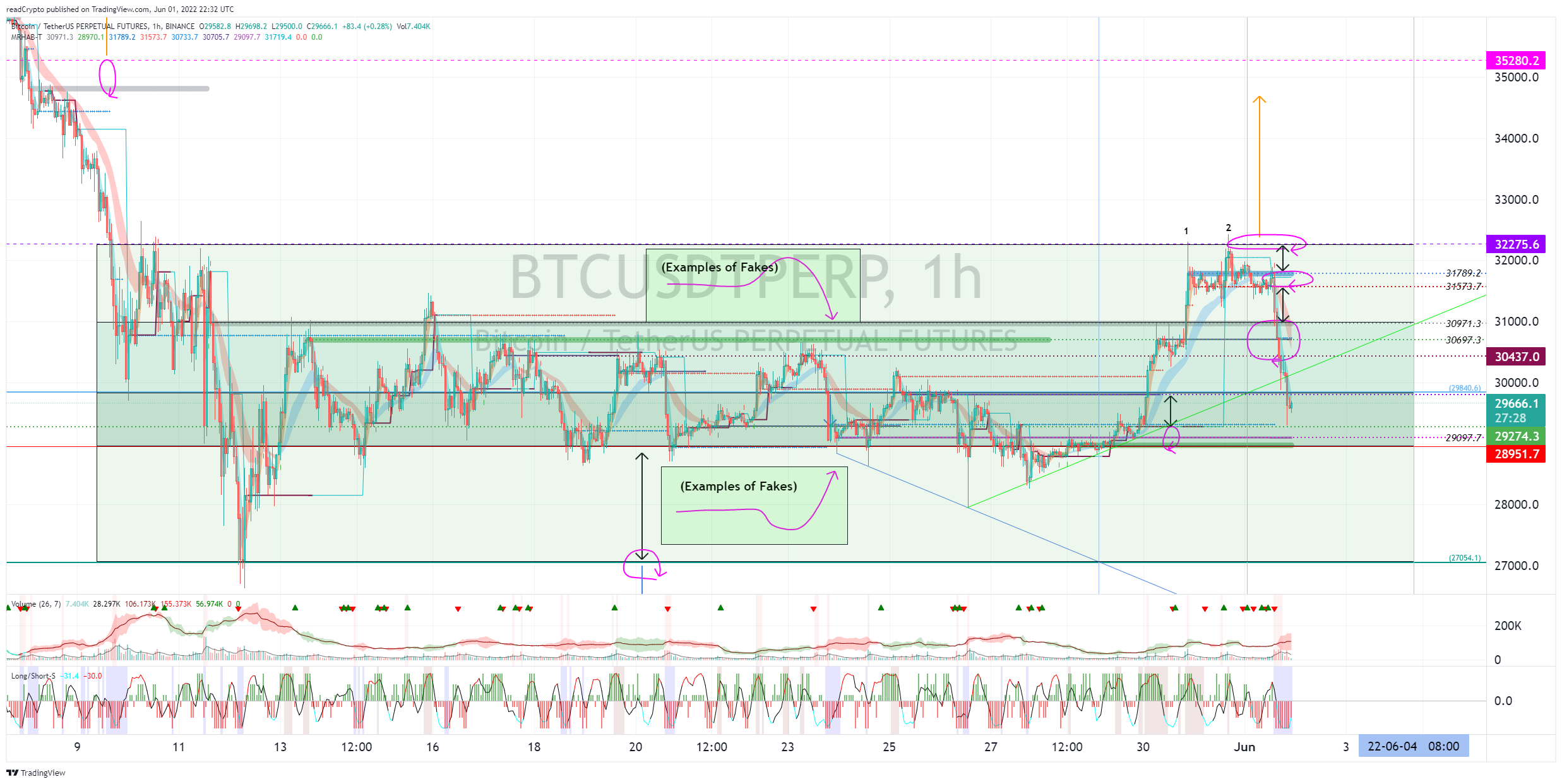 BINANCE:BTCUSDTPERP Chart Image by readCrypto