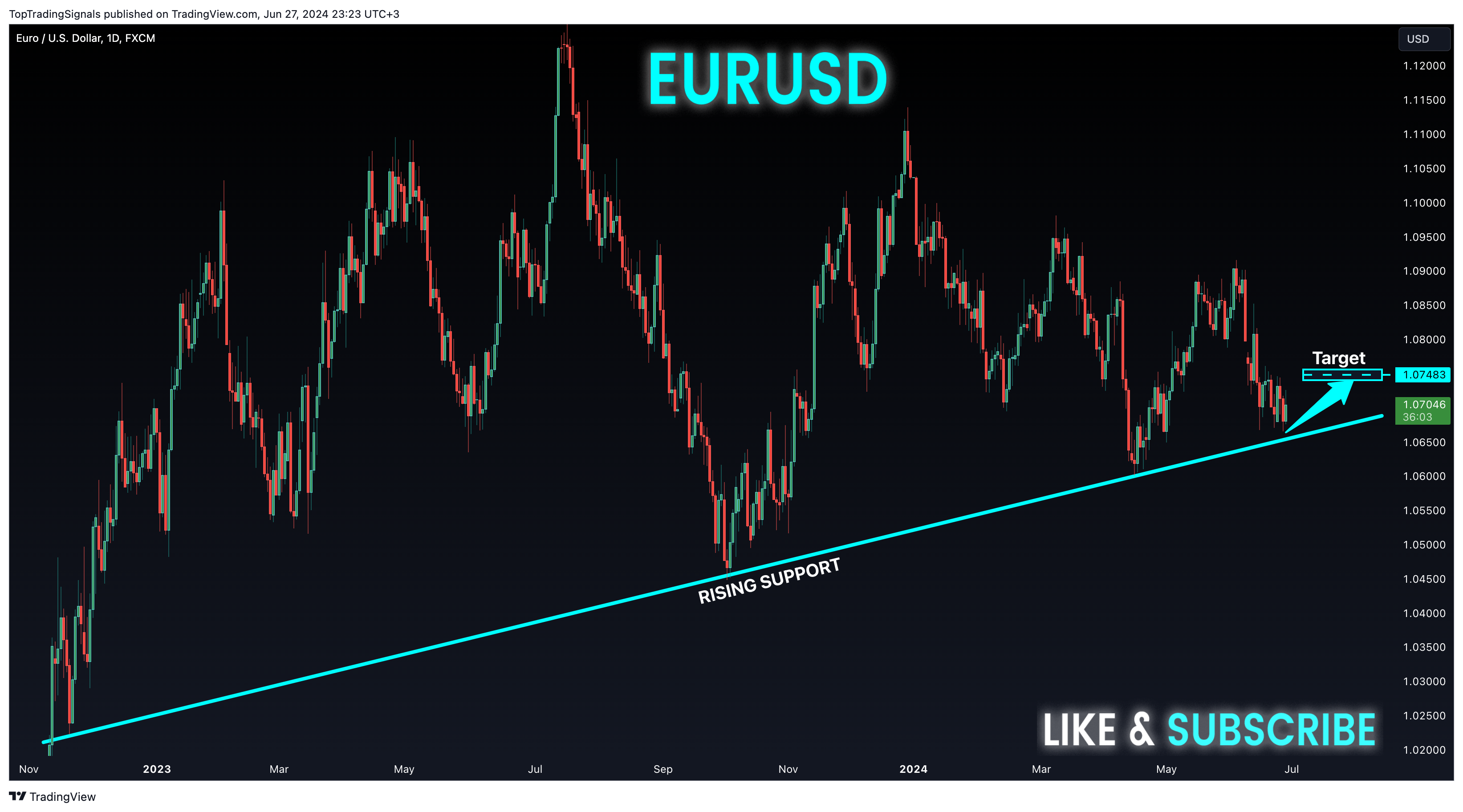 FX:EURUSD Chart Image by TopTradingSignals