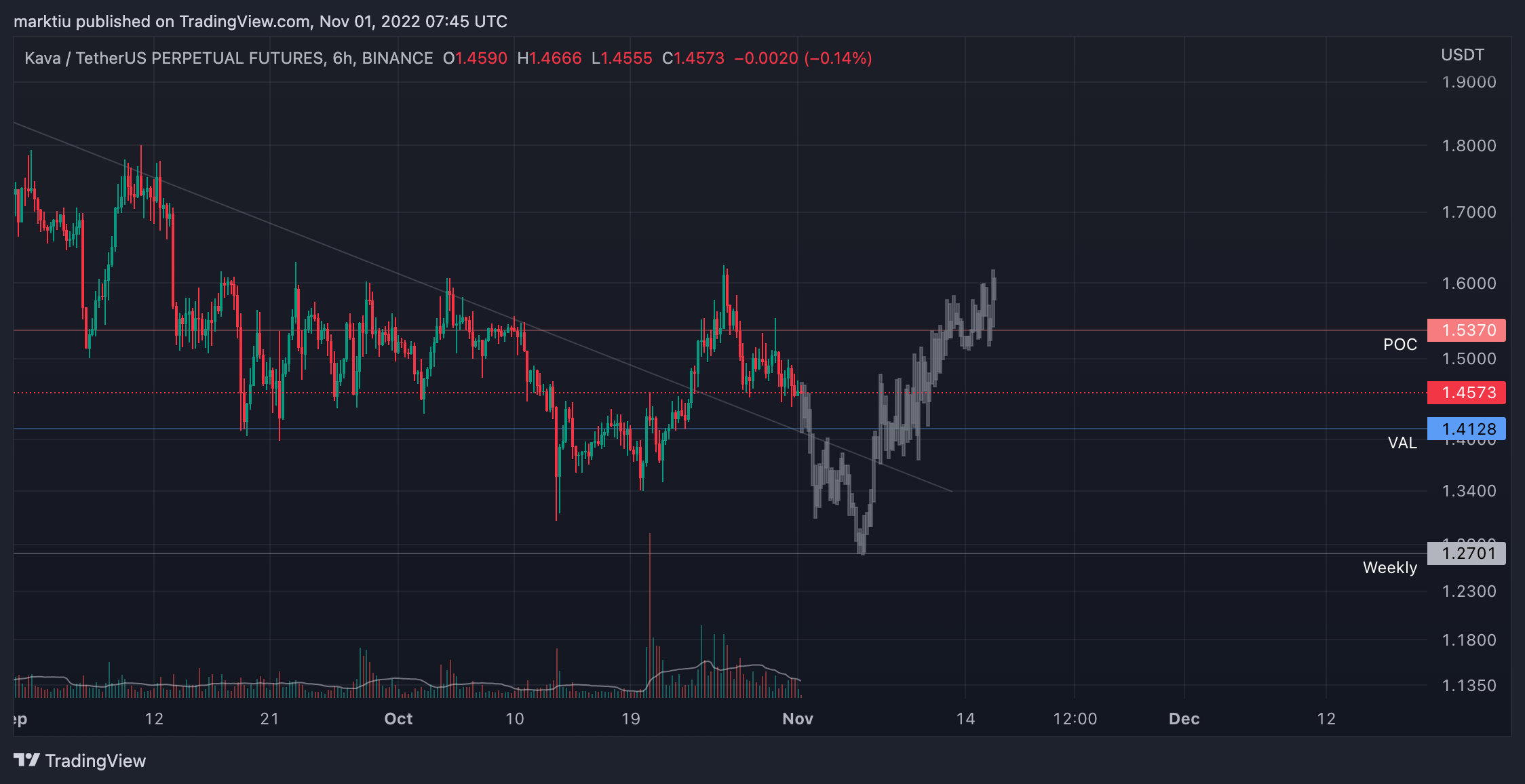 BINANCE:KAVAUSDTPERP Chart Image by marktiu