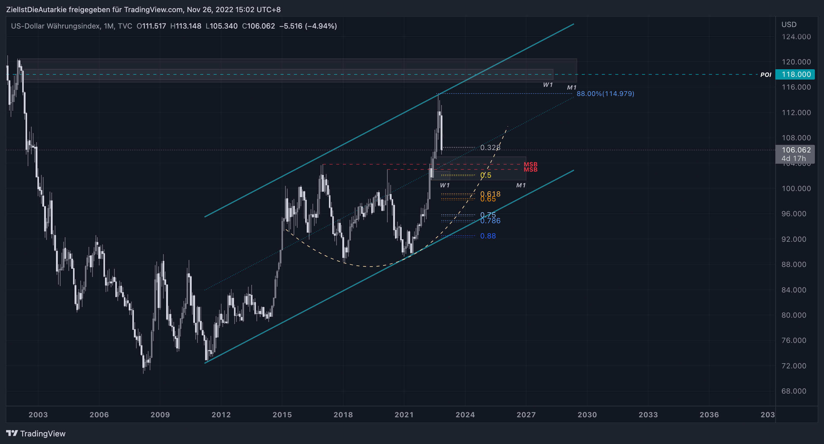TVC:DXY Chart Image by ZielIstDieAutarkie