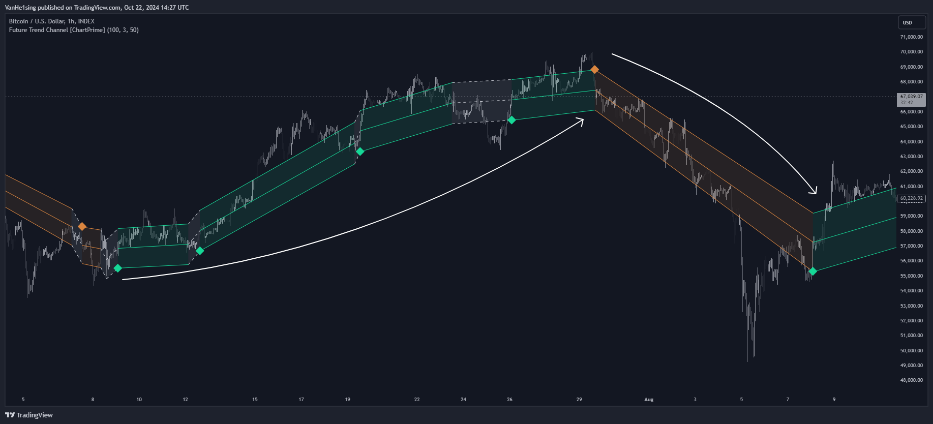 INDEX:BTCUSD Chart Image by VanHe1sing