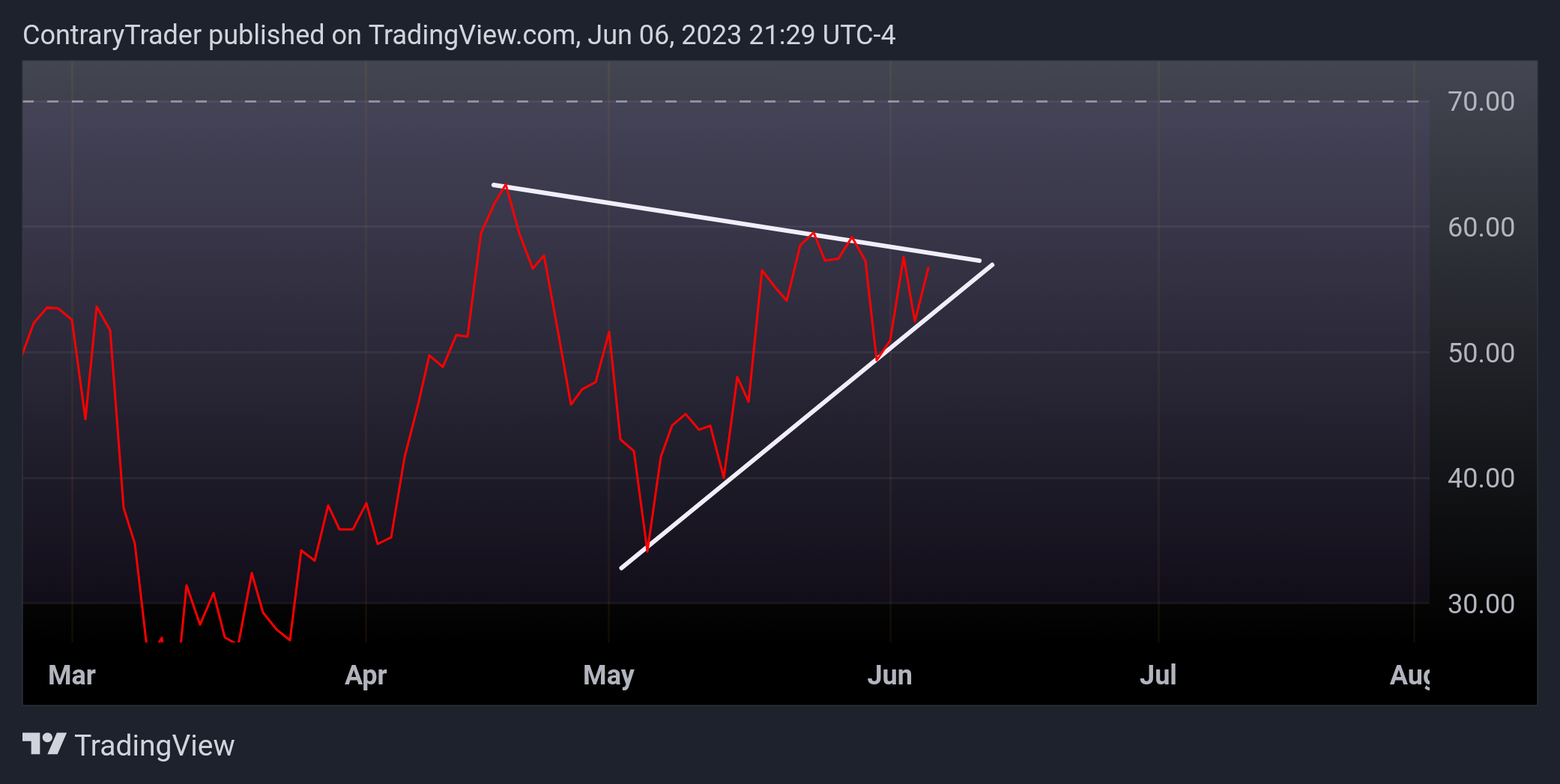 NYSE:WFC Chart Image by ContraryTrader