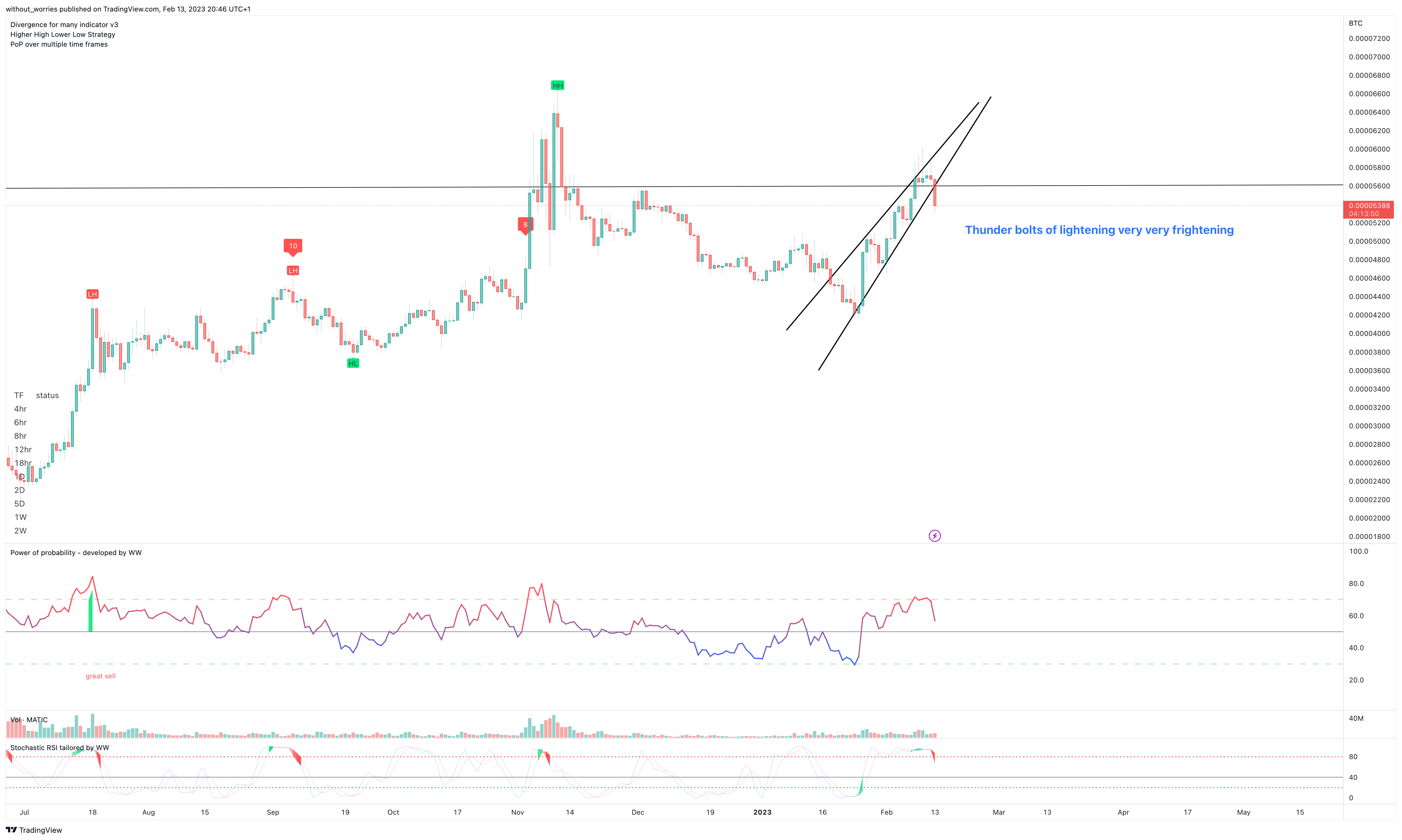 BINANCE:MATICBTC Chart Image by without_worries