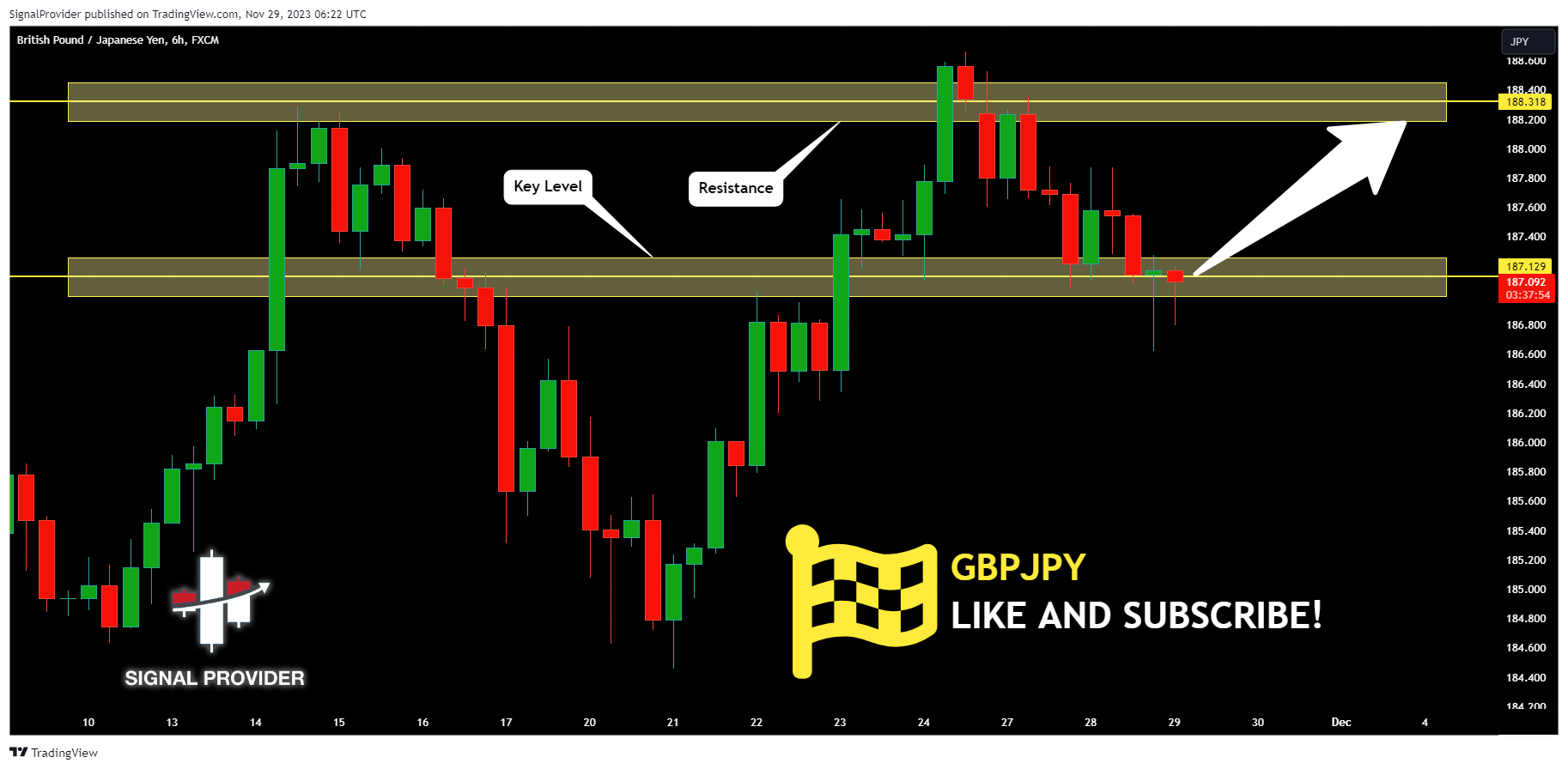 FX:GBPJPY Chart Image by SignalProvider