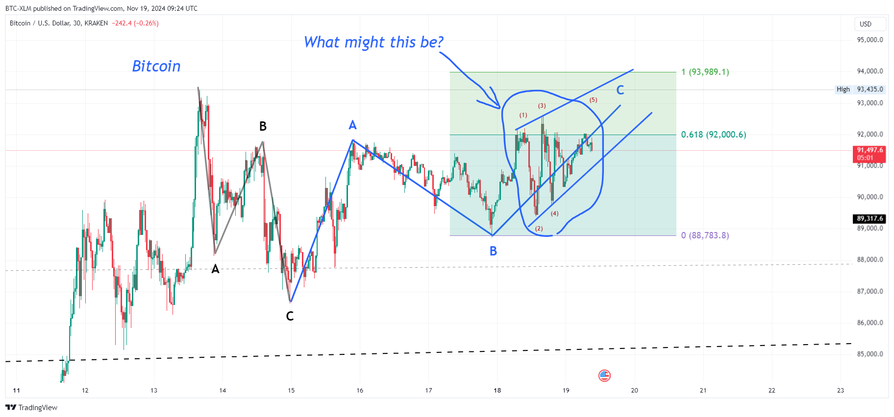 KRAKEN:BTCUSD Chart Image by BTC-XLM