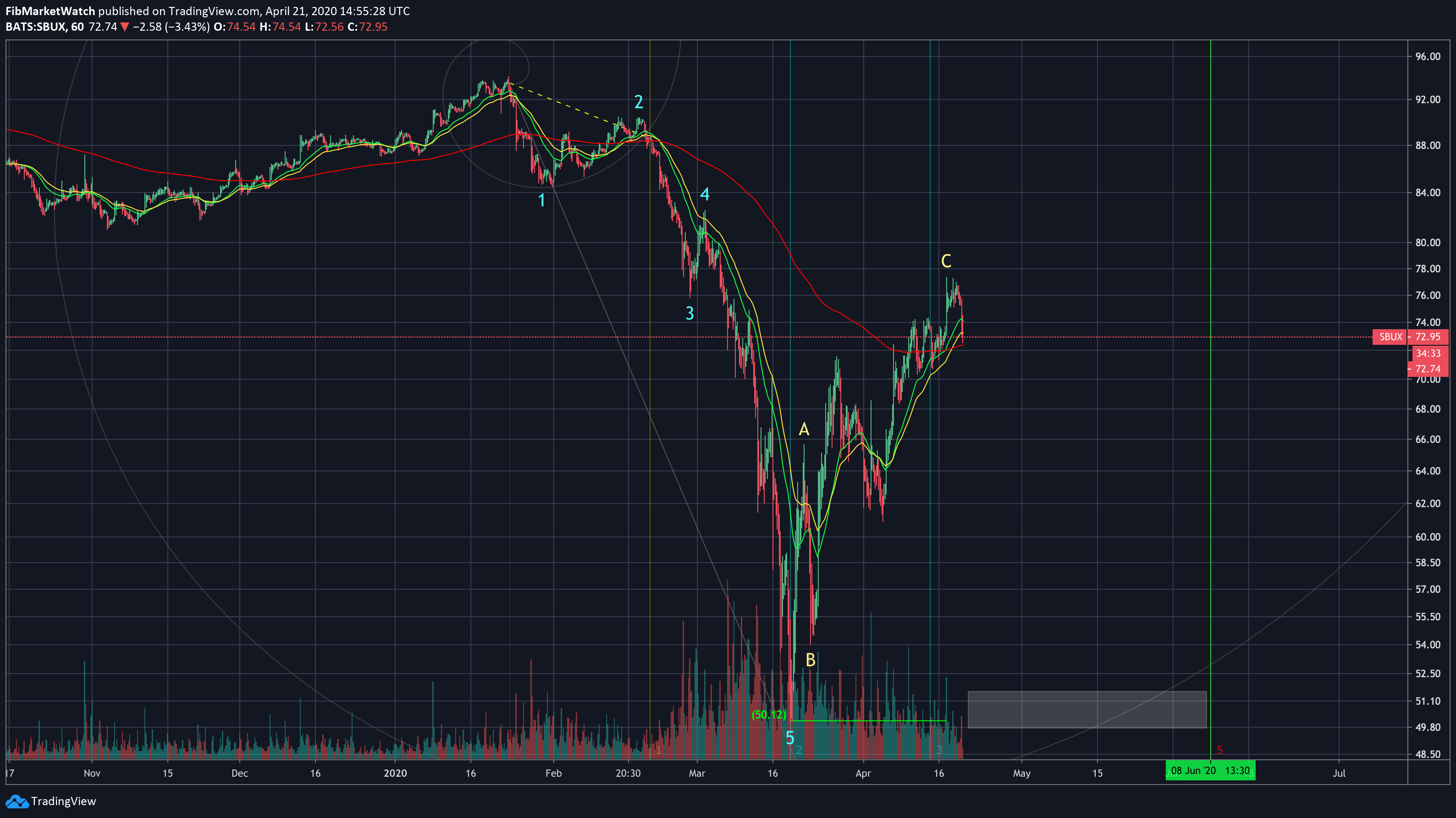  Chart Image