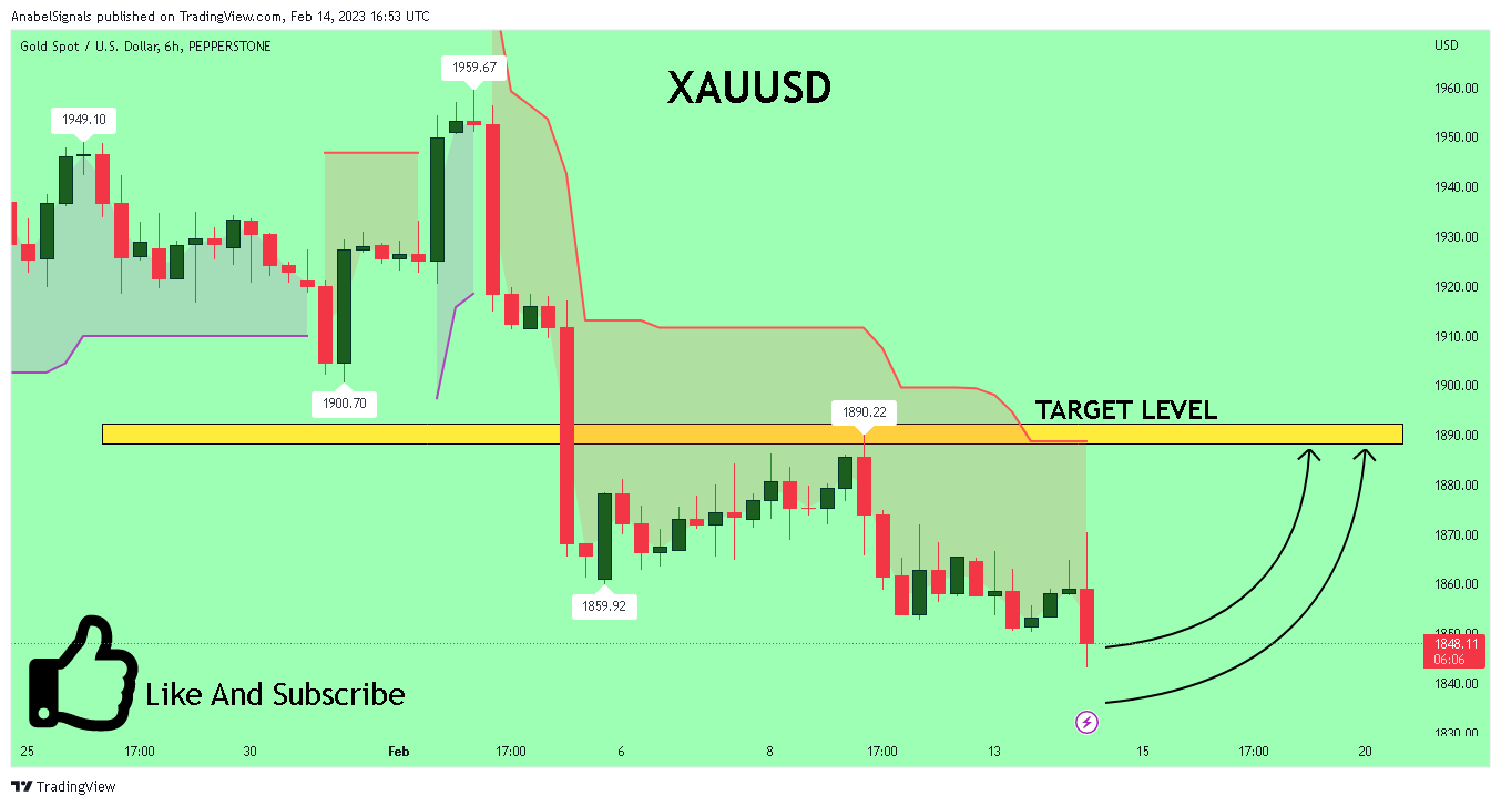 PEPPERSTONE:XAUUSD Chart Image by AnabelSignals
