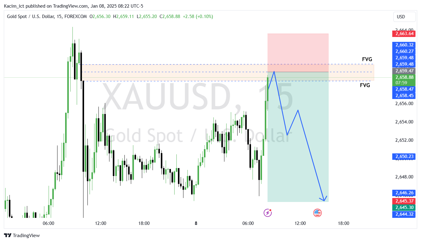 FOREXCOM:XAUUSD Chart Image by Kacim_ict