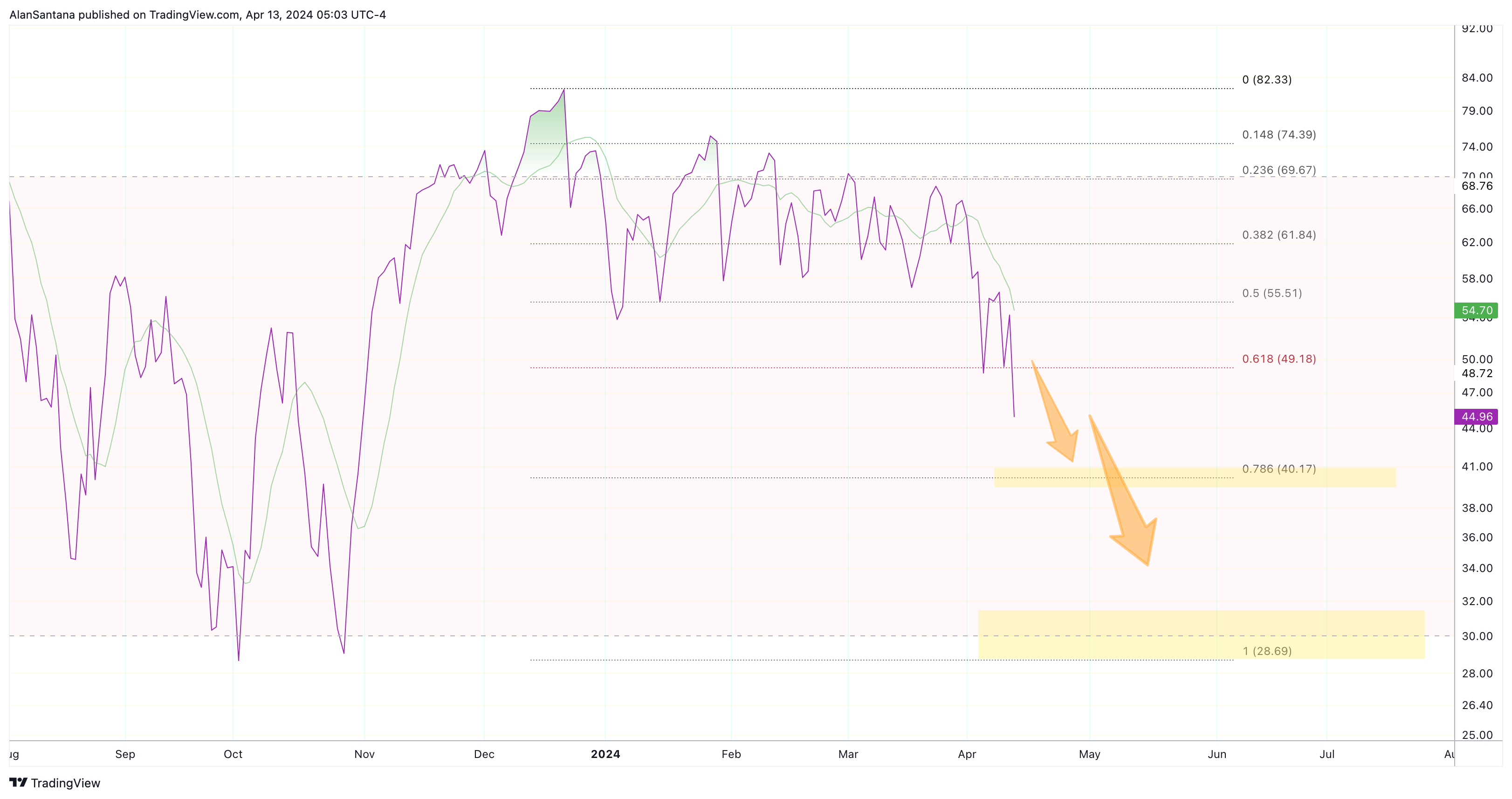 SP:SPX Chart Image by MasterAnanda