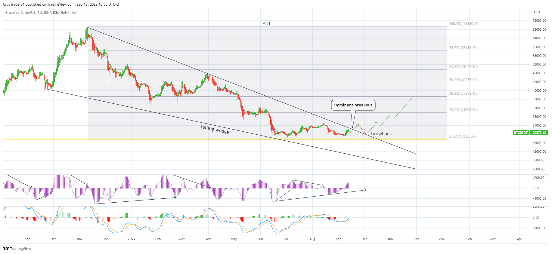 BINANCE:BTCUSDT Chart Image by Bitcoin_Weather
