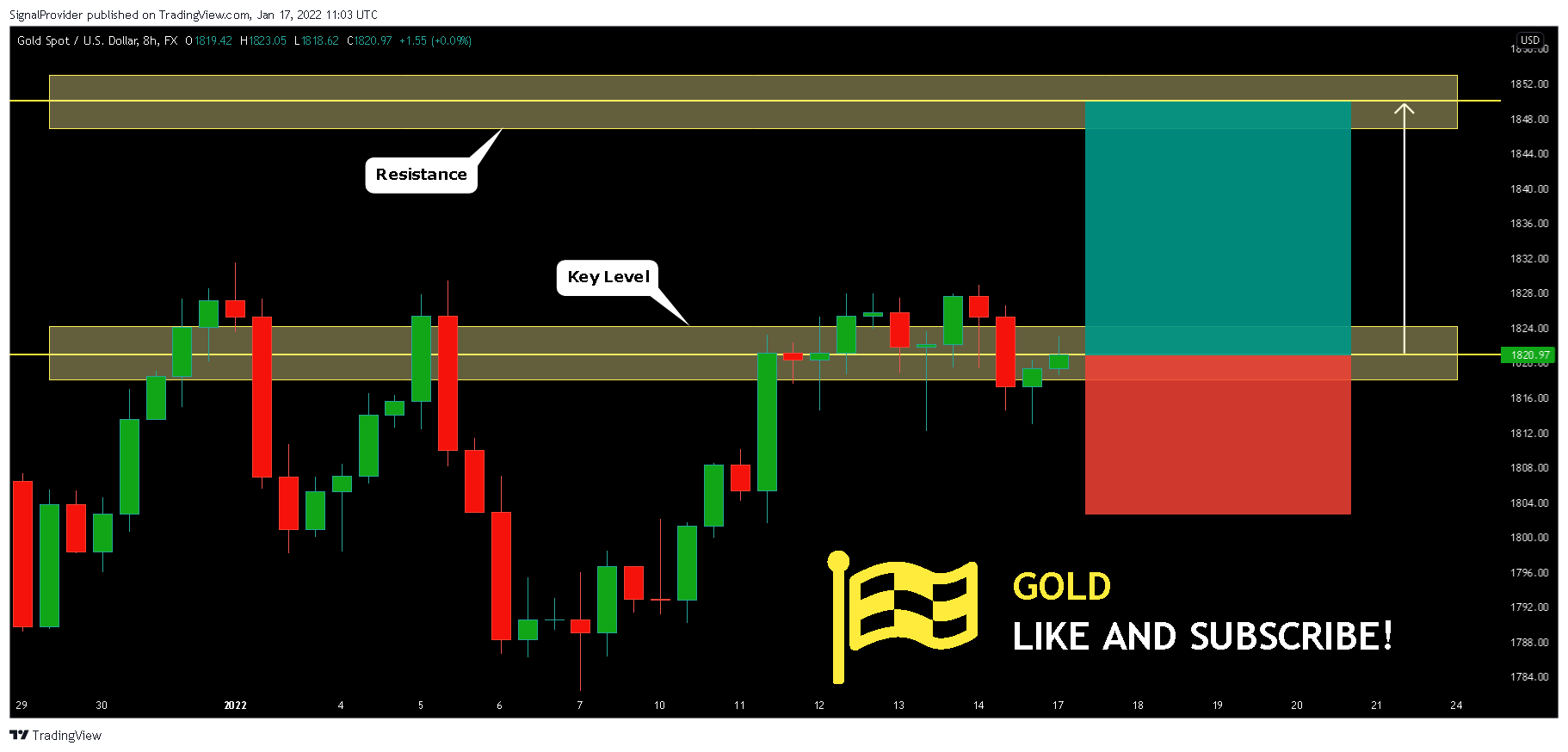 FX:XAUUSD Chart Image by SignalProvider