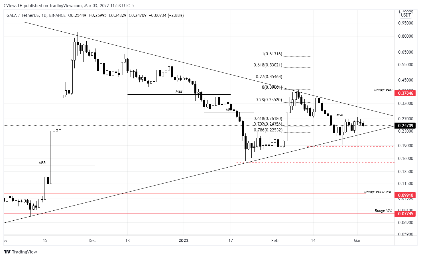 BINANCE:GALAUSDT Chart Image by BahtMover