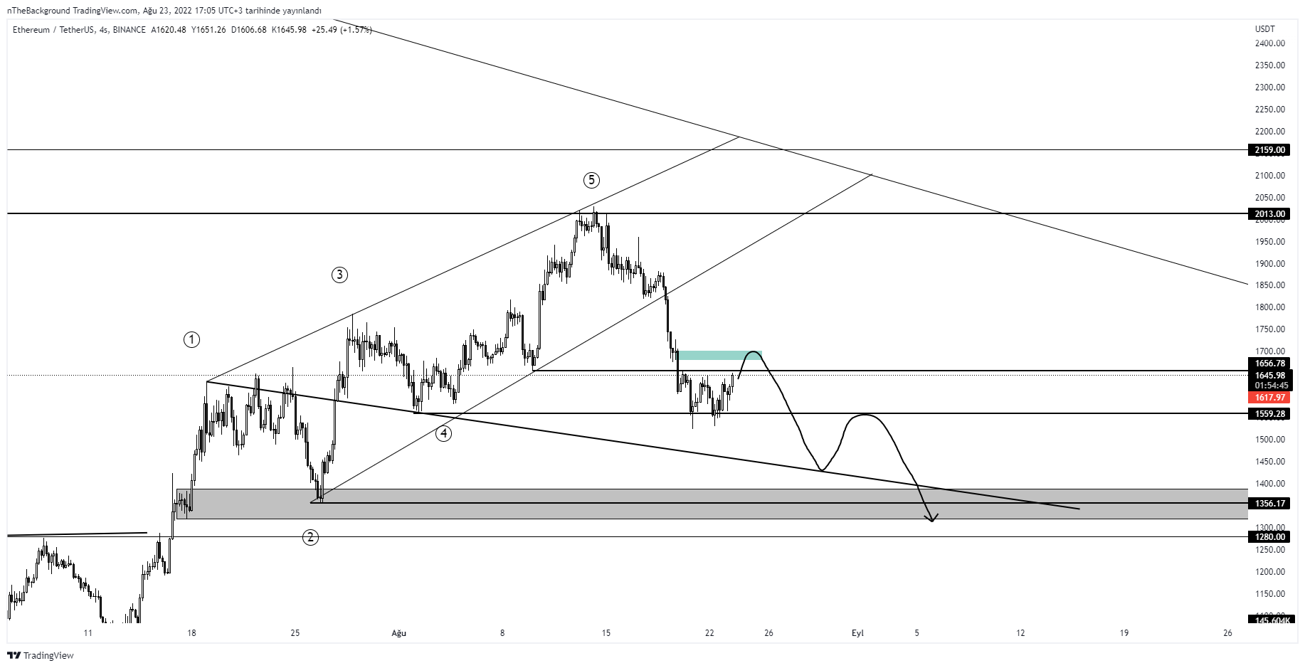 BINANCE:ETHUSDT Chart Image by nTheBackground