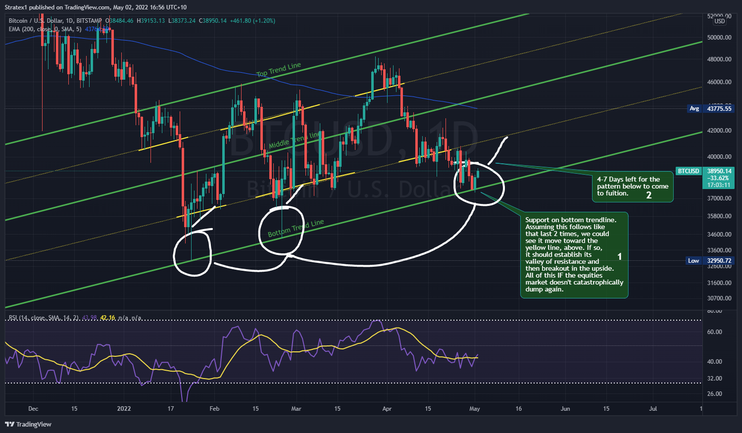 BITSTAMP:BTCUSD Chart Image by Stratex1
