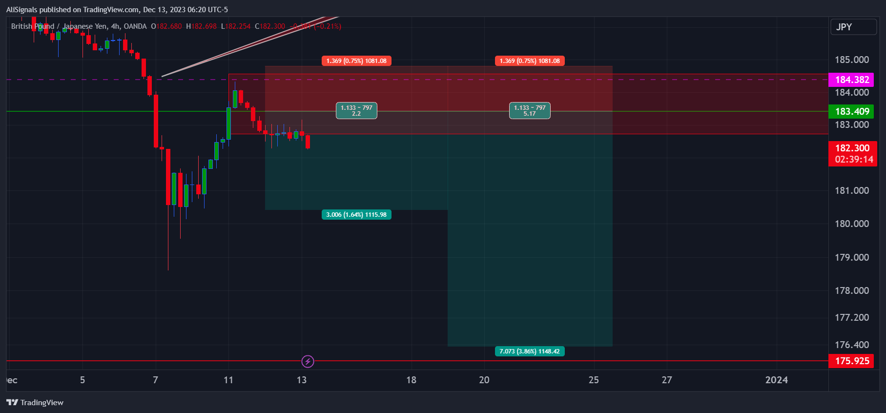 OANDA:GBPJPY Chart Image by AliSignals
