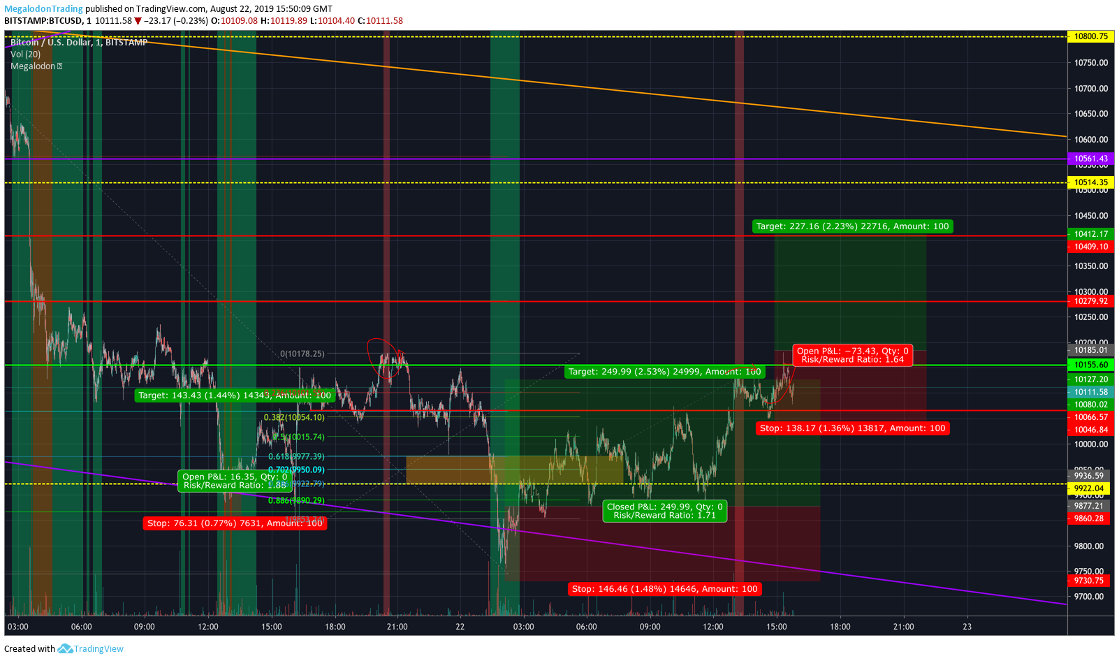  Chart Image