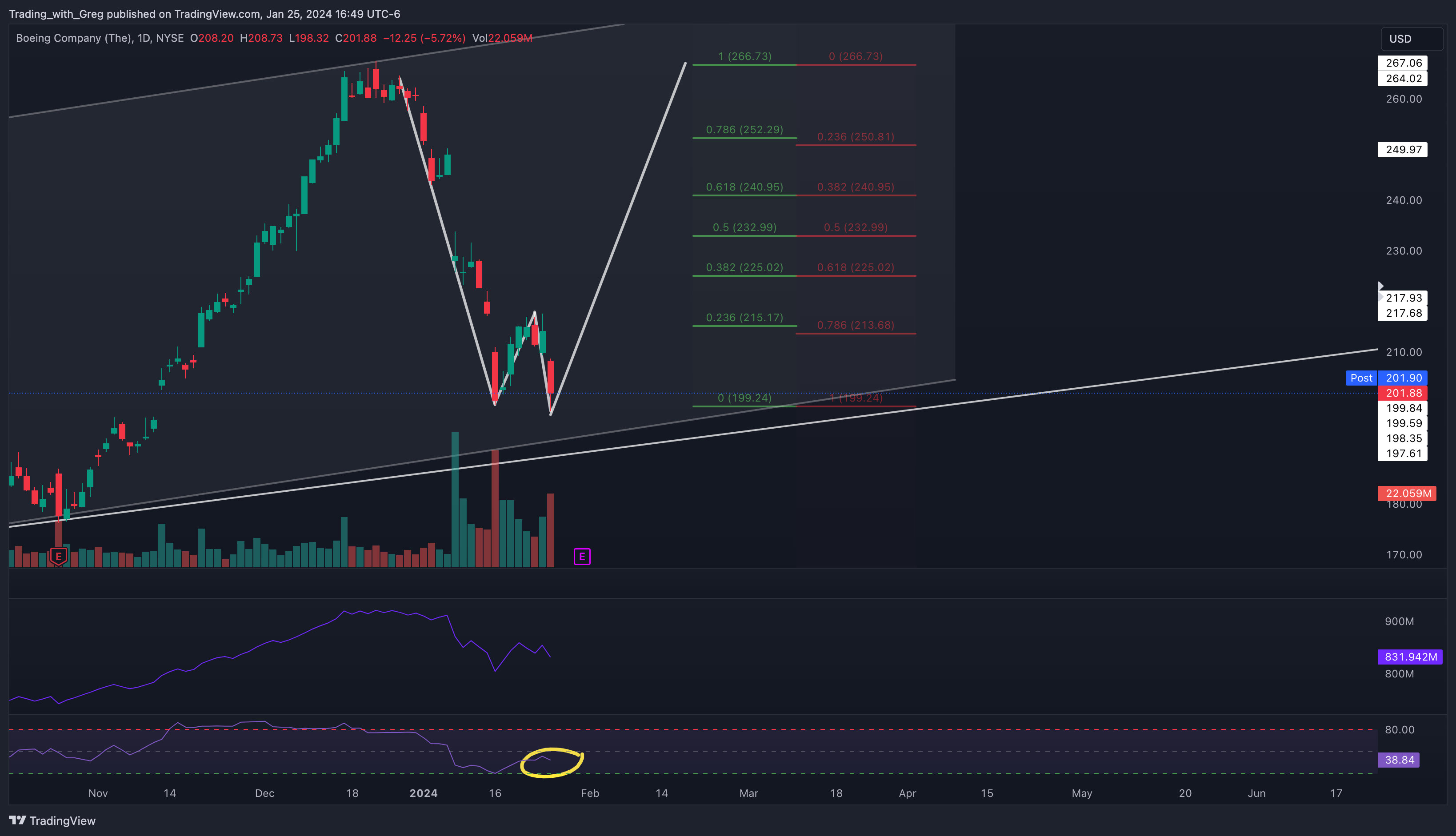 BATS:BA Chart Image by Shepherd_Investor