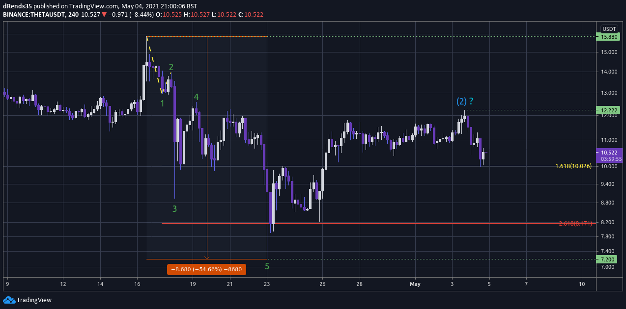  Chart Image