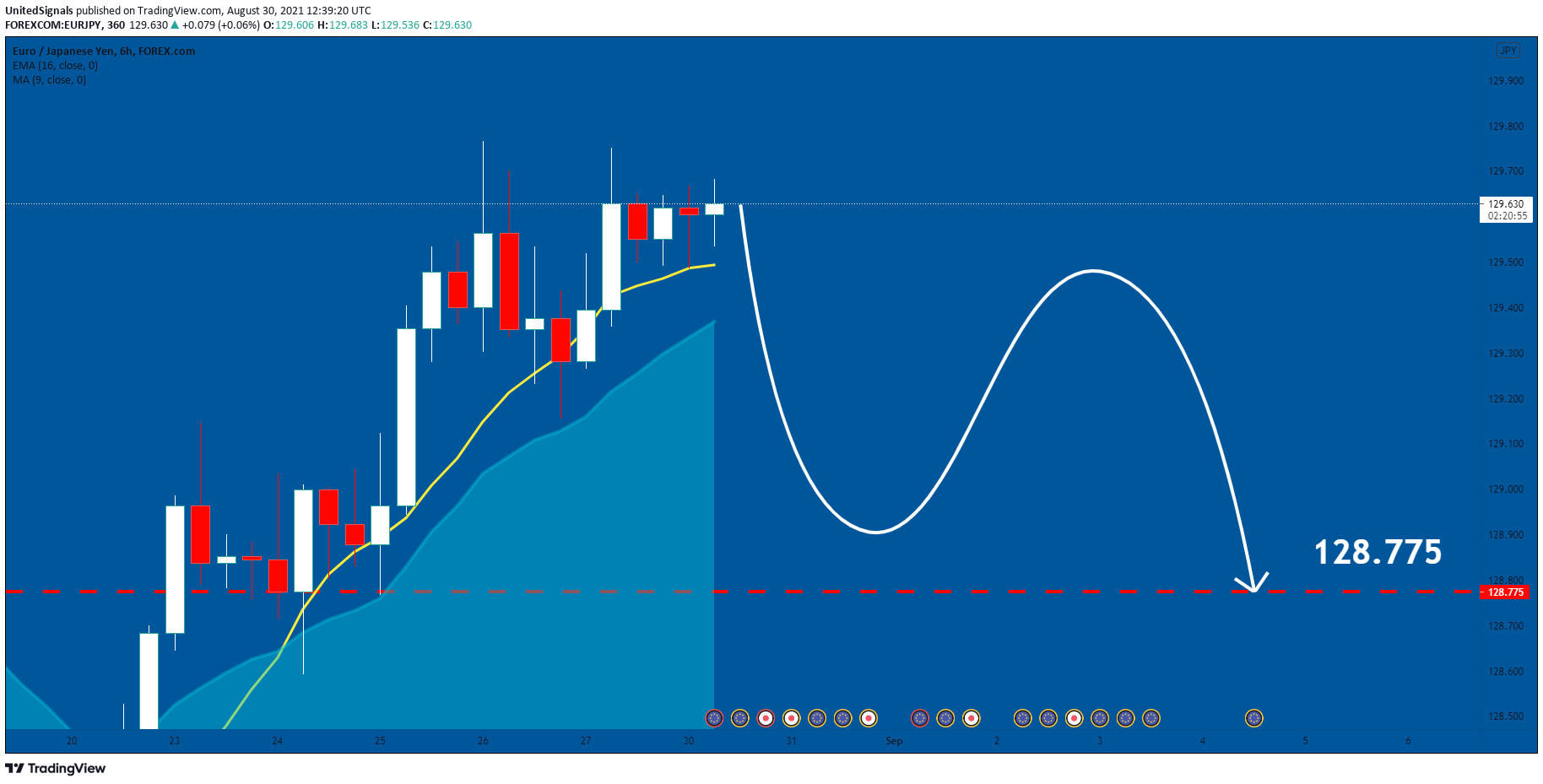  Chart Image