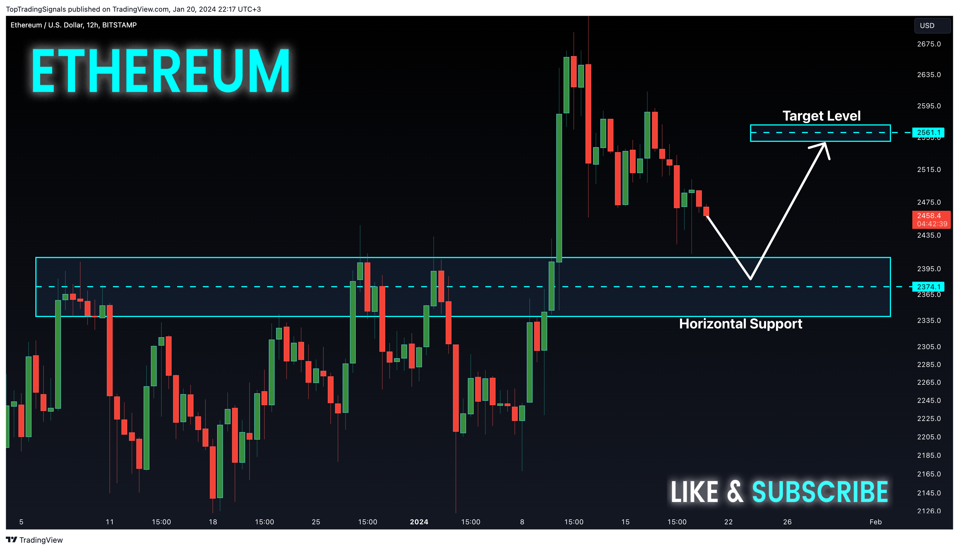 BITSTAMP:ETHUSD Chart Image by TopTradingSignals
