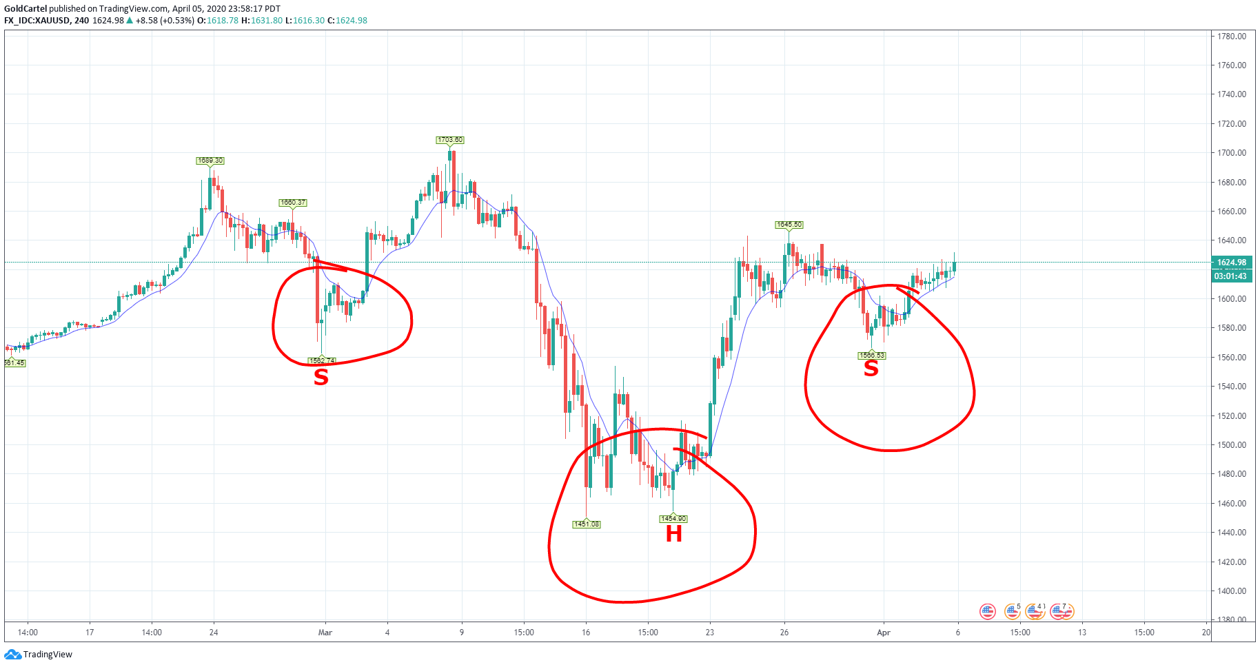  Chart Image