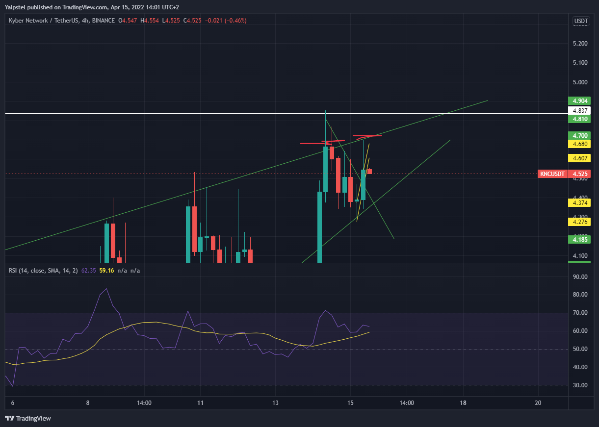 BINANCE:KNCUSDT Chart Image by Yalpstel