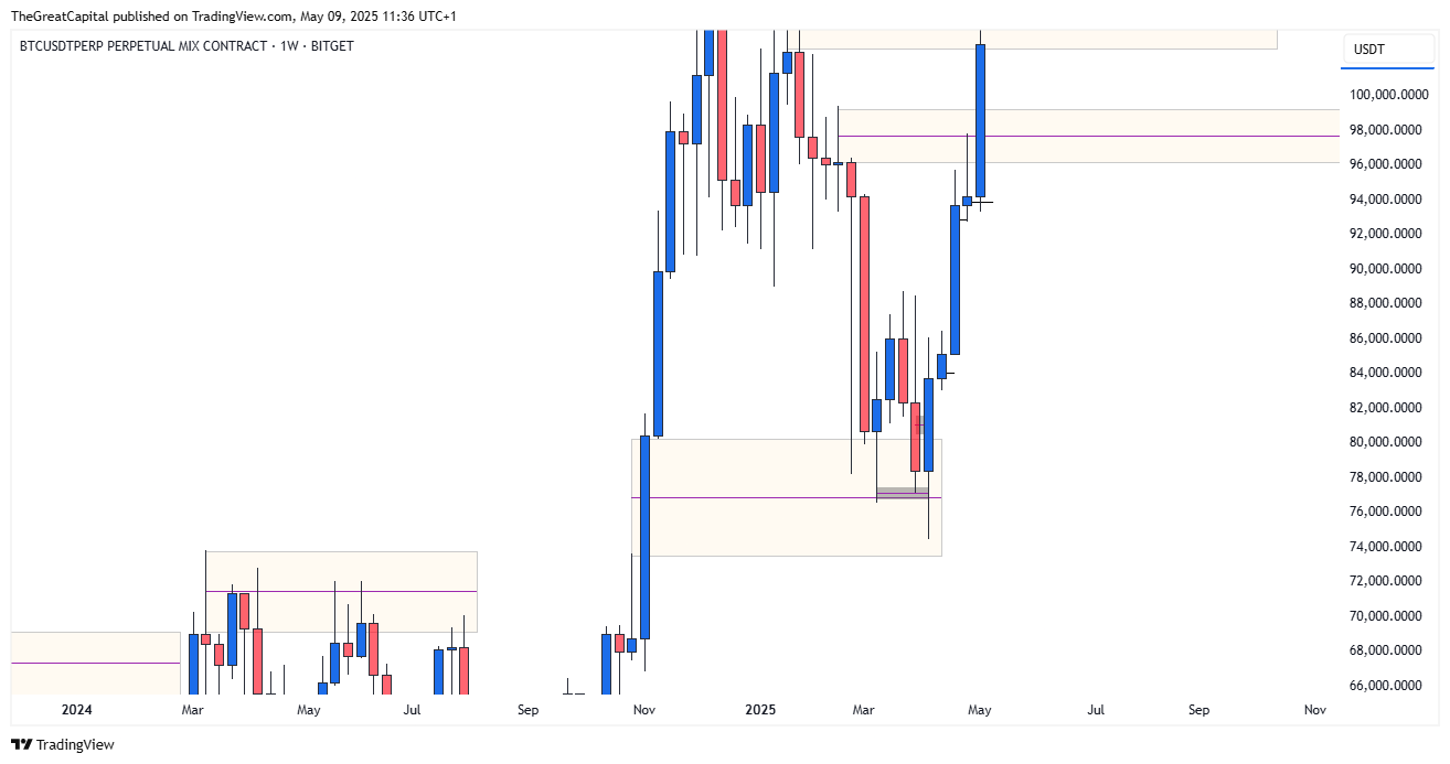 BITGET:BTCUSDT.P Chart Image by HenryDGREATFX