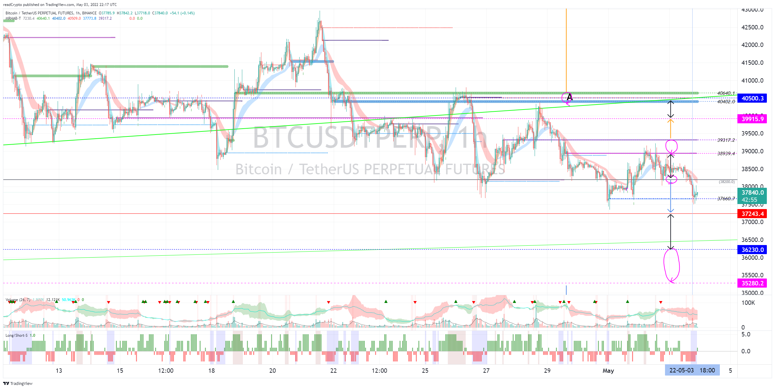 BINANCE:BTCUSDTPERP Chart Image by readCrypto